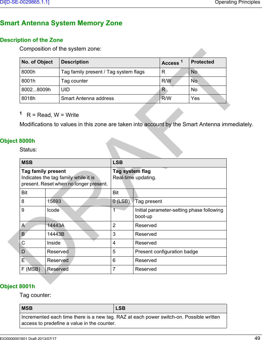 DI[D-SE-0029865.1.1] Operating PrinciplesEIO0000001601 Draft 2013/07/17 49Smart Antenna System Memory ZoneSmart Antenna System Memory ZoneDescription of the ZoneComposition of the system zone:1 R = Read, W = WriteModifications to values in this zone are taken into account by the Smart Antenna immediately.Object 8000hStatus:Object 8001hTag counter:No. of Object Description Access 1Protected8000h Tag family present / Tag system flags R No8001h Tag counter R/W No8002...8009h UID R No8018h Smart Antenna address R/W YesMSB LSBTag family presentIndicates the tag family while it is present. Reset when no longer present. Tag system flagReal-time updating.Bit Bit8 15693 0 (LSB) Tag present9 Icode 1 Initial parameter-setting phase following boot-upA 14443A 2 ReservedB 14443B 3 ReservedC Inside 4 ReservedD Reserved 5 Present configuration badge E Reserved 6 ReservedF (MSB) Reserved 7 ReservedMSB LSBIncremented each time there is a new tag. RAZ at each power switch-on. Possible written access to predefine a value in the counter.