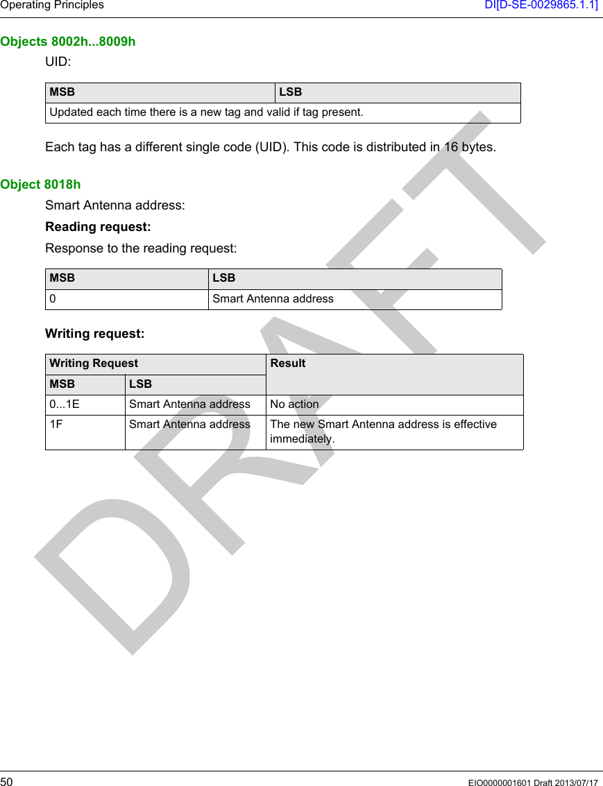 Operating Principles DI[D-SE-0029865.1.1]50 EIO0000001601 Draft 2013/07/17Objects 8002h...8009hUID:Each tag has a different single code (UID). This code is distributed in 16 bytes.Object 8018hSmart Antenna address:Reading request:Response to the reading request:Writing request:MSB LSBUpdated each time there is a new tag and valid if tag present.MSB LSB0 Smart Antenna addressWriting Request ResultMSB LSB0...1E Smart Antenna address No action1F Smart Antenna address The new Smart Antenna address is effective immediately.