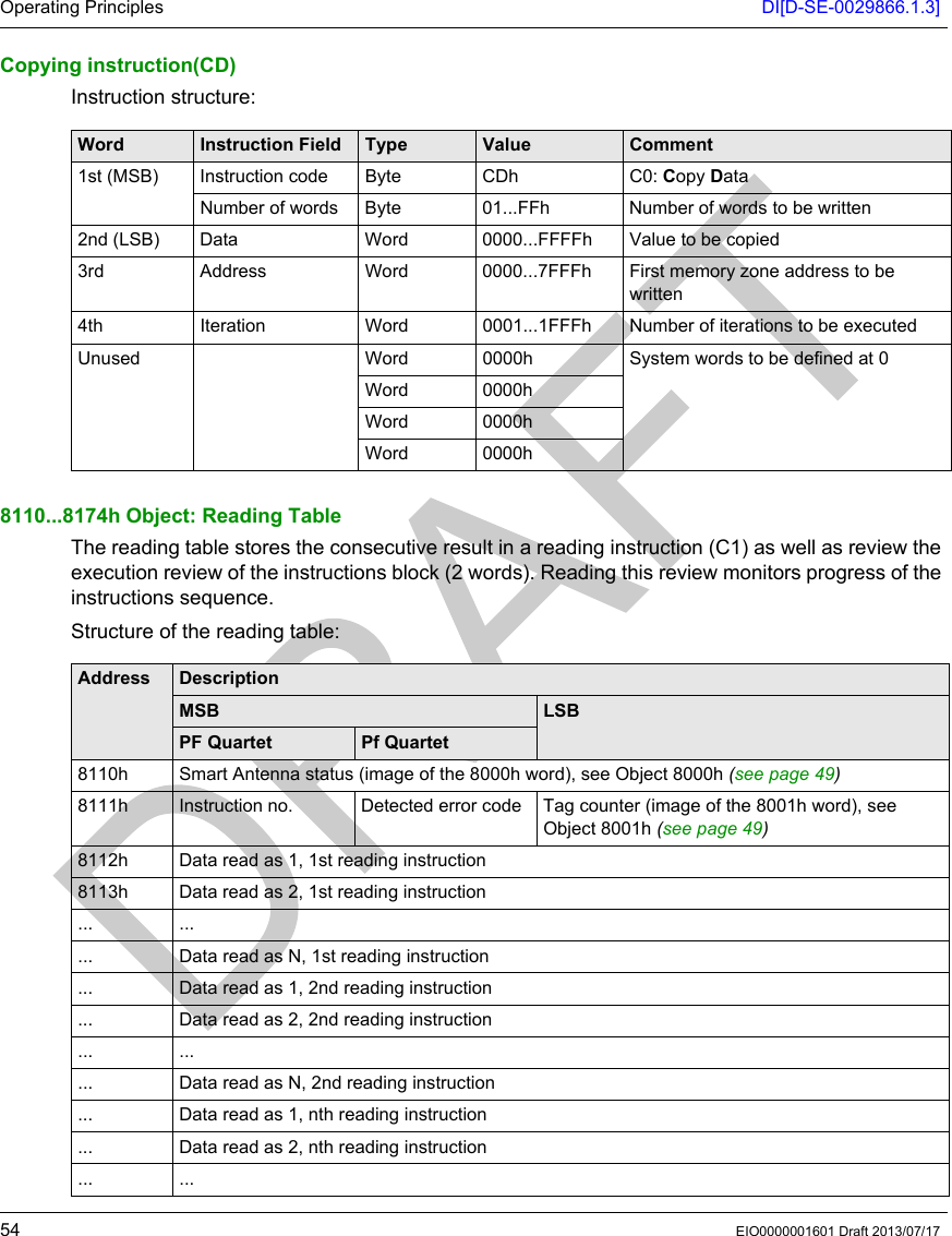 Operating Principles DI[D-SE-0029866.1.3]54 EIO0000001601 Draft 2013/07/17Copying instruction(CD) Instruction structure:8110...8174h Object: Reading TableThe reading table stores the consecutive result in a reading instruction (C1) as well as review the execution review of the instructions block (2 words). Reading this review monitors progress of the instructions sequence. Structure of the reading table:Word Instruction Field Type Value Comment1st (MSB) Instruction code Byte CDh C0: Copy DataNumber of words Byte 01...FFh Number of words to be written2nd (LSB) Data Word 0000...FFFFh Value to be copied3rd Address Word 0000...7FFFh First memory zone address to be written4th Iteration Word 0001...1FFFh Number of iterations to be executedUnused Word 0000h System words to be defined at 0Word 0000hWord 0000hWord 0000hAddress DescriptionMSB LSBPF Quartet Pf Quartet8110h Smart Antenna status (image of the 8000h word), see Object 8000h (see page 49) 8111h Instruction no. Detected error code Tag counter (image of the 8001h word), see Object 8001h (see page 49)8112h Data read as 1, 1st reading instruction8113h Data read as 2, 1st reading instruction... ...... Data read as N, 1st reading instruction... Data read as 1, 2nd reading instruction... Data read as 2, 2nd reading instruction... ...... Data read as N, 2nd reading instruction... Data read as 1, nth reading instruction... Data read as 2, nth reading instruction... ...