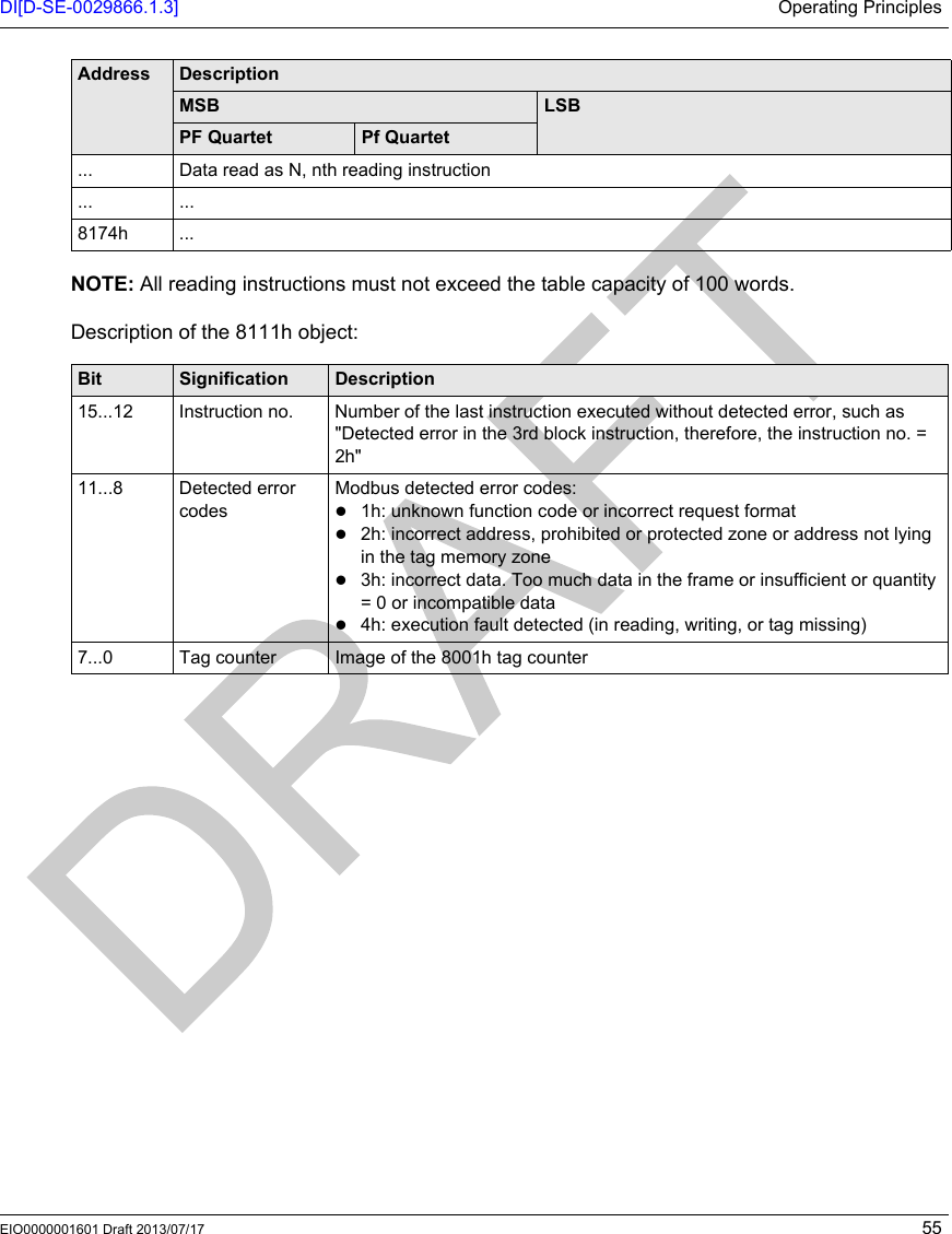 DI[D-SE-0029866.1.3] Operating PrinciplesEIO0000001601 Draft 2013/07/17 55NOTE: All reading instructions must not exceed the table capacity of 100 words.Description of the 8111h object:... Data read as N, nth reading instruction... ...8174h ...Bit Signification Description15...12 Instruction no. Number of the last instruction executed without detected error, such as &quot;Detected error in the 3rd block instruction, therefore, the instruction no. = 2h&quot;11...8 Detected error codesModbus detected error codes:1h: unknown function code or incorrect request format2h: incorrect address, prohibited or protected zone or address not lying in the tag memory zone3h: incorrect data. Too much data in the frame or insufficient or quantity = 0 or incompatible data4h: execution fault detected (in reading, writing, or tag missing)7...0 Tag counter Image of the 8001h tag counterAddress DescriptionMSB LSBPF Quartet Pf Quartet