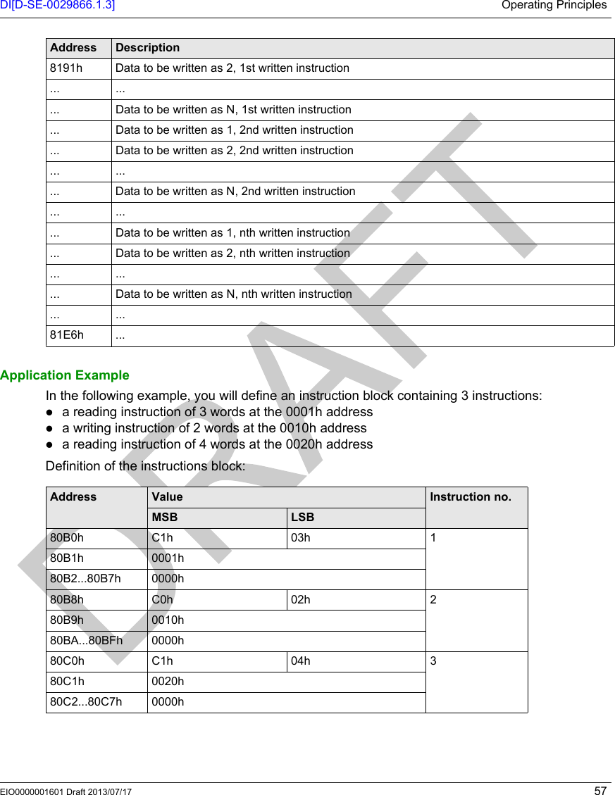 DI[D-SE-0029866.1.3] Operating PrinciplesEIO0000001601 Draft 2013/07/17 57Application ExampleIn the following example, you will define an instruction block containing 3 instructions:a reading instruction of 3 words at the 0001h addressa writing instruction of 2 words at the 0010h addressa reading instruction of 4 words at the 0020h addressDefinition of the instructions block:8191h Data to be written as 2, 1st written instruction... ...... Data to be written as N, 1st written instruction... Data to be written as 1, 2nd written instruction... Data to be written as 2, 2nd written instruction... ...... Data to be written as N, 2nd written instruction... ...... Data to be written as 1, nth written instruction... Data to be written as 2, nth written instruction... ...... Data to be written as N, nth written instruction... ...81E6h ...Address DescriptionAddress Value Instruction no.MSB LSB80B0h C1h 03h 180B1h 0001h80B2...80B7h 0000h80B8h C0h 02h 280B9h 0010h80BA...80BFh 0000h80C0h C1h 04h 380C1h 0020h80C2...80C7h 0000h
