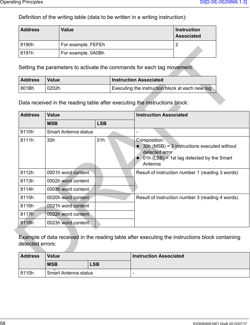 Operating Principles DI[D-SE-0029866.1.3]58 EIO0000001601 Draft 2013/07/17Definition of the writing table (data to be written in a writing instruction):Setting the parameters to activate the commands for each tag movement: Data received in the reading table after executing the instructions block:Example of data received in the reading table after executing the instructions block containing detected errors:Address Value Instruction Associated8190h For example, FEFEh  28191h For example, 0A0Bh Address Value Instruction Associated801Bh 0202h Executing the instruction block at each new tagAddress Value Instruction AssociatedMSB LSB8110h Smart Antenna status  -8111h 30h 01h Composition:30h (MSB) = 3 instructions executed without detected error01h (LSB) = 1st tag detected by the Smart Antenna8112h 0001h word content Result of instruction number 1 (reading 3 words)8113h 0002h word content8114h 0003h word content8115h 0020h word content Result of instruction number 3 (reading 4 words)8116h 0021h word content8117h 0022h word content8118h 0023h word contentAddress Value Instruction AssociatedMSB LSB8110h Smart Antenna status  -