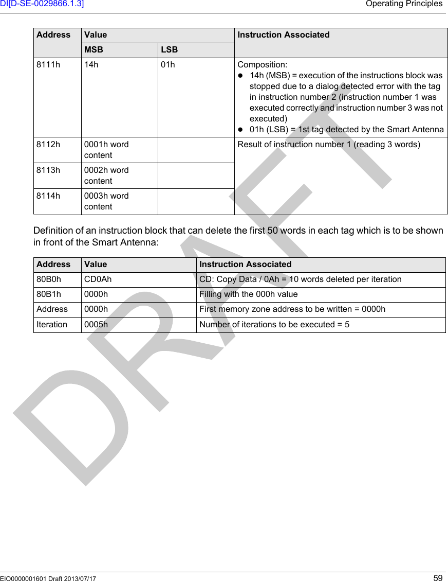DI[D-SE-0029866.1.3] Operating PrinciplesEIO0000001601 Draft 2013/07/17 59Definition of an instruction block that can delete the first 50 words in each tag which is to be shown in front of the Smart Antenna:8111h 14h 01h Composition:14h (MSB) = execution of the instructions block was stopped due to a dialog detected error with the tag in instruction number 2 (instruction number 1 was executed correctly and instruction number 3 was not executed)01h (LSB) = 1st tag detected by the Smart Antenna8112h 0001h word contentResult of instruction number 1 (reading 3 words)8113h 0002h word content8114h 0003h word contentAddress Value Instruction Associated80B0h CD0Ah CD: Copy Data / 0Ah = 10 words deleted per iteration80B1h 0000h Filling with the 000h valueAddress 0000h First memory zone address to be written = 0000hIteration 0005h Number of iterations to be executed = 5Address Value Instruction AssociatedMSB LSB