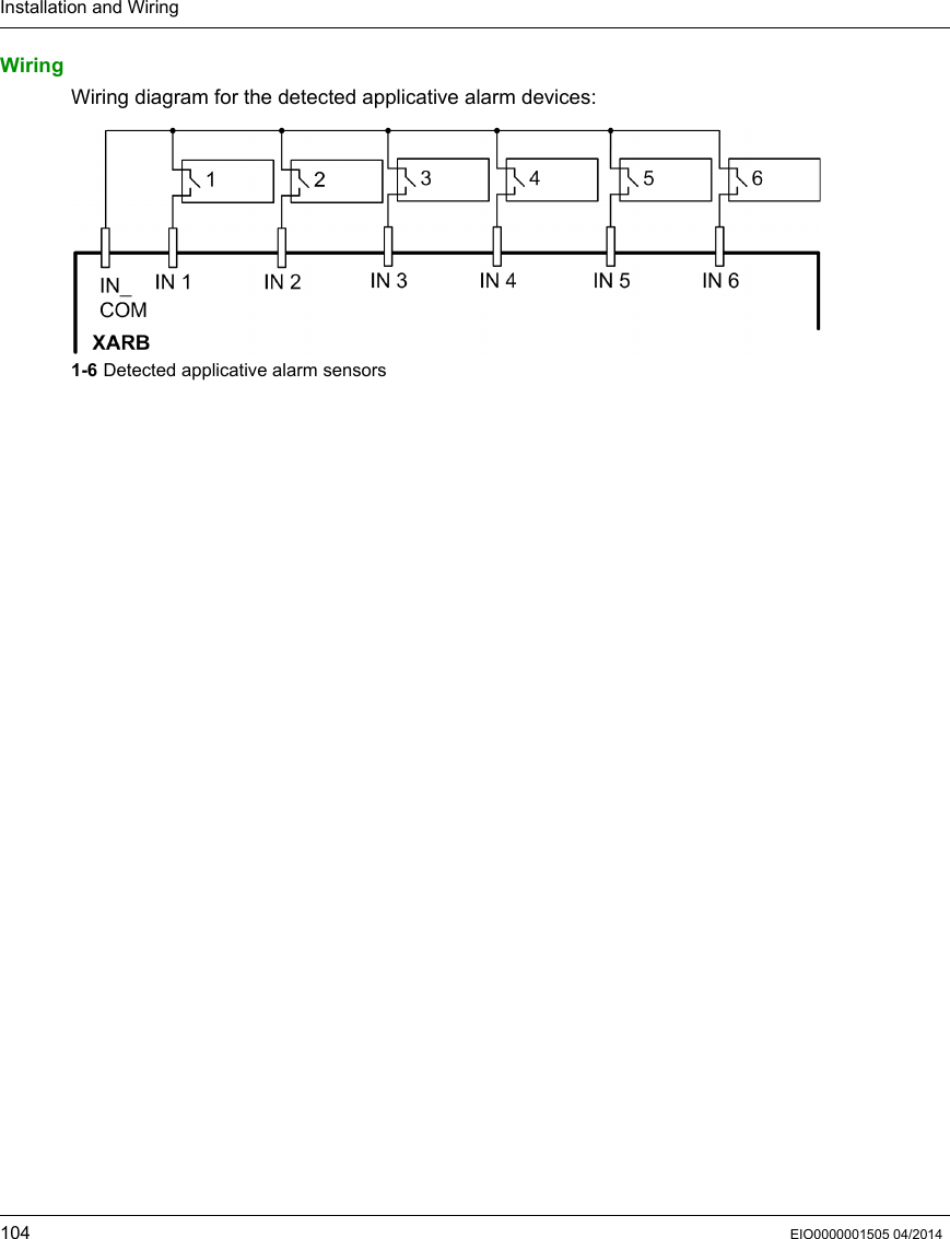 Installation and Wiring104 EIO0000001505 04/2014WiringWiring diagram for the detected applicative alarm devices:1-6 Detected applicative alarm sensors