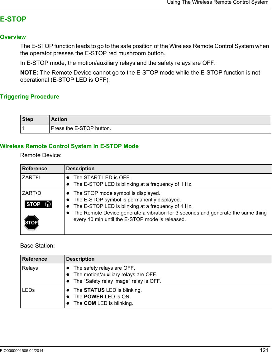 Using The Wireless Remote Control SystemEIO0000001505 04/2014 121E-STOPOverviewThe E-STOP function leads to go to the safe position of the Wireless Remote Control System when the operator presses the E-STOP red mushroom button.In E-STOP mode, the motion/auxiliary relays and the safety relays are OFF.NOTE: The Remote Device cannot go to the E-STOP mode while the E-STOP function is not operational (E-STOP LED is OFF).Triggering Procedure Wireless Remote Control System In E-STOP ModeRemote Device:Base Station:Step Action1 Press the E-STOP button.Reference DescriptionZART8L The START LED is OFF.The E-STOP LED is blinking at a frequency of 1 Hz.ZART•D The STOP mode symbol is displayed.The E-STOP symbol is permanently displayed.The E-STOP LED is blinking at a frequency of 1 Hz.The Remote Device generate a vibration for 3 seconds and generate the same thing every 10 min until the E-STOP mode is released.Reference DescriptionRelays The safety relays are OFF.The motion/auxiliary relays are OFF.The “Safety relay image” relay is OFF.LEDs The STATUS LED is blinking. The POWER LED is ON.The COM LED is blinking.
