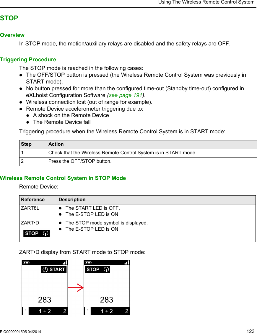 Using The Wireless Remote Control SystemEIO0000001505 04/2014 123STOPOverviewIn STOP mode, the motion/auxiliary relays are disabled and the safety relays are OFF.Triggering ProcedureThe STOP mode is reached in the following cases:The OFF/STOP button is pressed (the Wireless Remote Control System was previously in START mode).No button pressed for more than the configured time-out (Standby time-out) configured in eXLhoist Configuration Software (see page 191).Wireless connection lost (out of range for example).Remote Device accelerometer triggering due to:A shock on the Remote DeviceThe Remote Device fallTriggering procedure when the Wireless Remote Control System is in START mode:Wireless Remote Control System In STOP ModeRemote Device:ZART•D display from START mode to STOP mode:Step Action1 Check that the Wireless Remote Control System is in START mode.2 Press the OFF/STOP button.Reference DescriptionZART8L The START LED is OFF.The E-STOP LED is ON.ZART•D The STOP mode symbol is displayed.The E-STOP LED is ON.