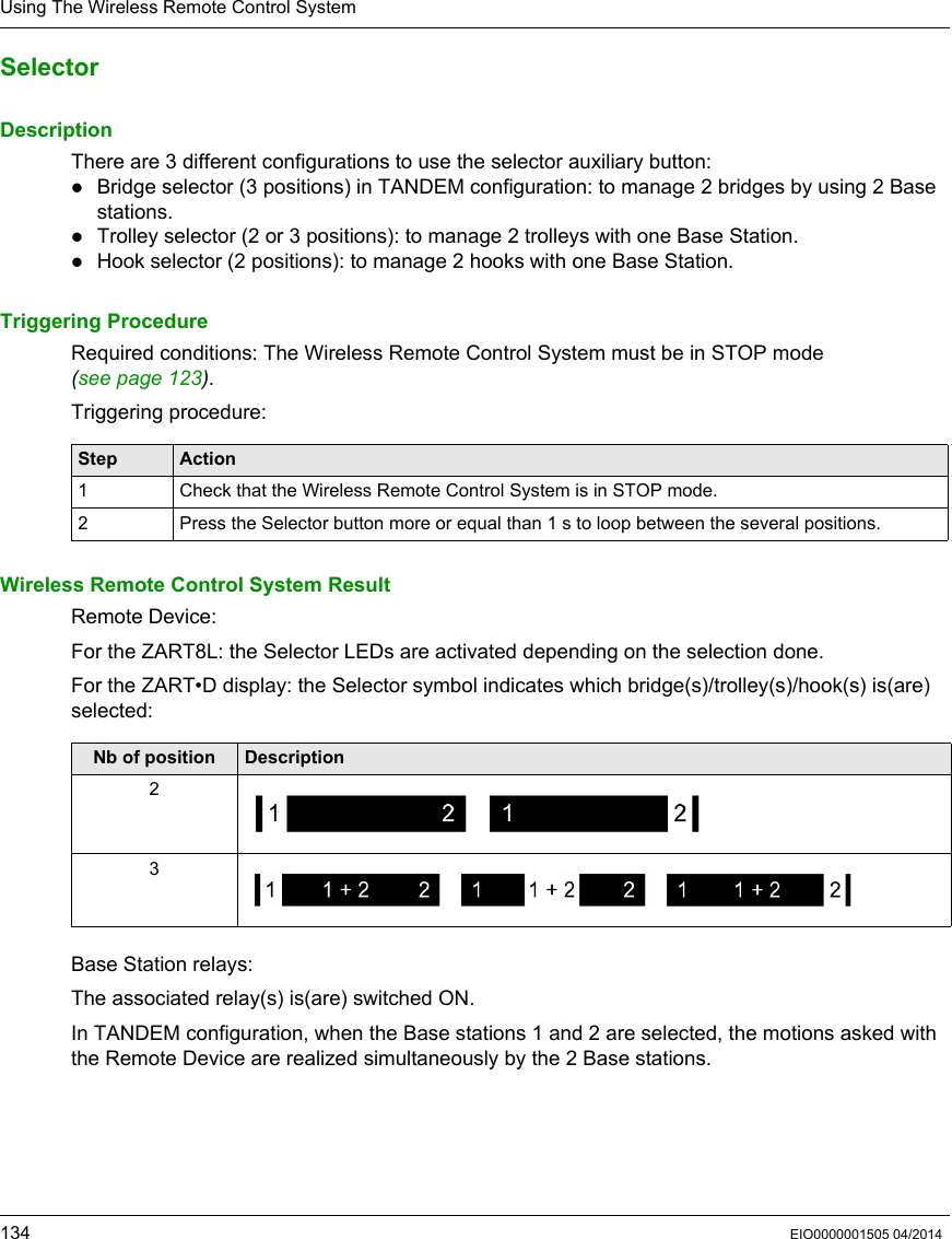 Using The Wireless Remote Control System134 EIO0000001505 04/2014SelectorDescriptionThere are 3 different configurations to use the selector auxiliary button:Bridge selector (3 positions) in TANDEM configuration: to manage 2 bridges by using 2 Base stations.Trolley selector (2 or 3 positions): to manage 2 trolleys with one Base Station.Hook selector (2 positions): to manage 2 hooks with one Base Station.Triggering ProcedureRequired conditions: The Wireless Remote Control System must be in STOP mode (seepage123).Triggering procedure: Wireless Remote Control System ResultRemote Device:For the ZART8L: the Selector LEDs are activated depending on the selection done.For the ZART•D display: the Selector symbol indicates which bridge(s)/trolley(s)/hook(s) is(are) selected: Base Station relays:The associated relay(s) is(are) switched ON.In TANDEM configuration, when the Base stations 1 and 2 are selected, the motions asked with the Remote Device are realized simultaneously by the 2 Base stations.Step Action1 Check that the Wireless Remote Control System is in STOP mode.2 Press the Selector button more or equal than 1 s to loop between the several positions.Nb of position Description23