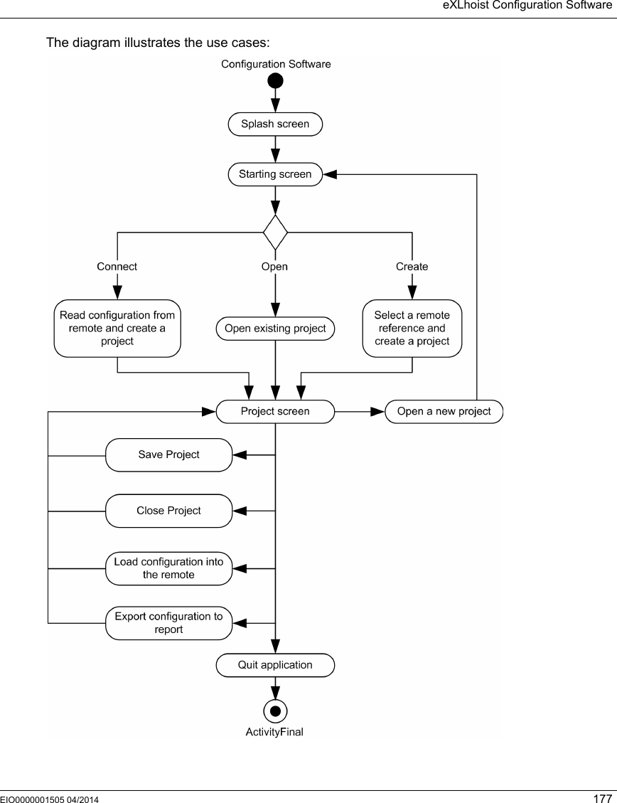 eXLhoist Configuration SoftwareEIO0000001505 04/2014 177The diagram illustrates the use cases: