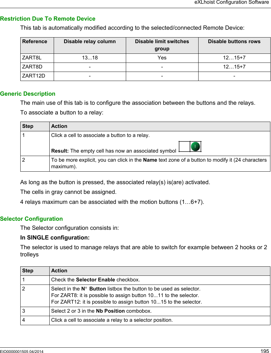 eXLhoist Configuration SoftwareEIO0000001505 04/2014 195Restriction Due To Remote DeviceThis tab is automatically modified according to the selected/connected Remote Device:Generic DescriptionThe main use of this tab is to configure the association between the buttons and the relays.To associate a button to a relay:As long as the button is pressed, the associated relay(s) is(are) activated.The cells in gray cannot be assigned.4 relays maximum can be associated with the motion buttons (1…6+7).Selector ConfigurationThe Selector configuration consists in:In SINGLE configuration:The selector is used to manage relays that are able to switch for example between 2 hooks or 2 trolleysReference Disable relay column Disable limit switches groupDisable buttons rowsZART8L 13...18 Yes 12…15+7ZART8D - - 12…15+7ZART12D - - -Step Action1 Click a cell to associate a button to a relay.Result: The empty cell has now an associated symbol   2 To be more explicit, you can click in the Name text zone of a button to modify it (24 characters maximum).Step Action1 Check the Selector Enable checkbox.2 Select in the N° Button listbox the button to be used as selector.For ZART8: it is possible to assign button 10...11 to the selector.For ZART12: it is possible to assign button 10...15 to the selector.3 Select 2 or 3 in the Nb Position combobox.4 Click a cell to associate a relay to a selector position.