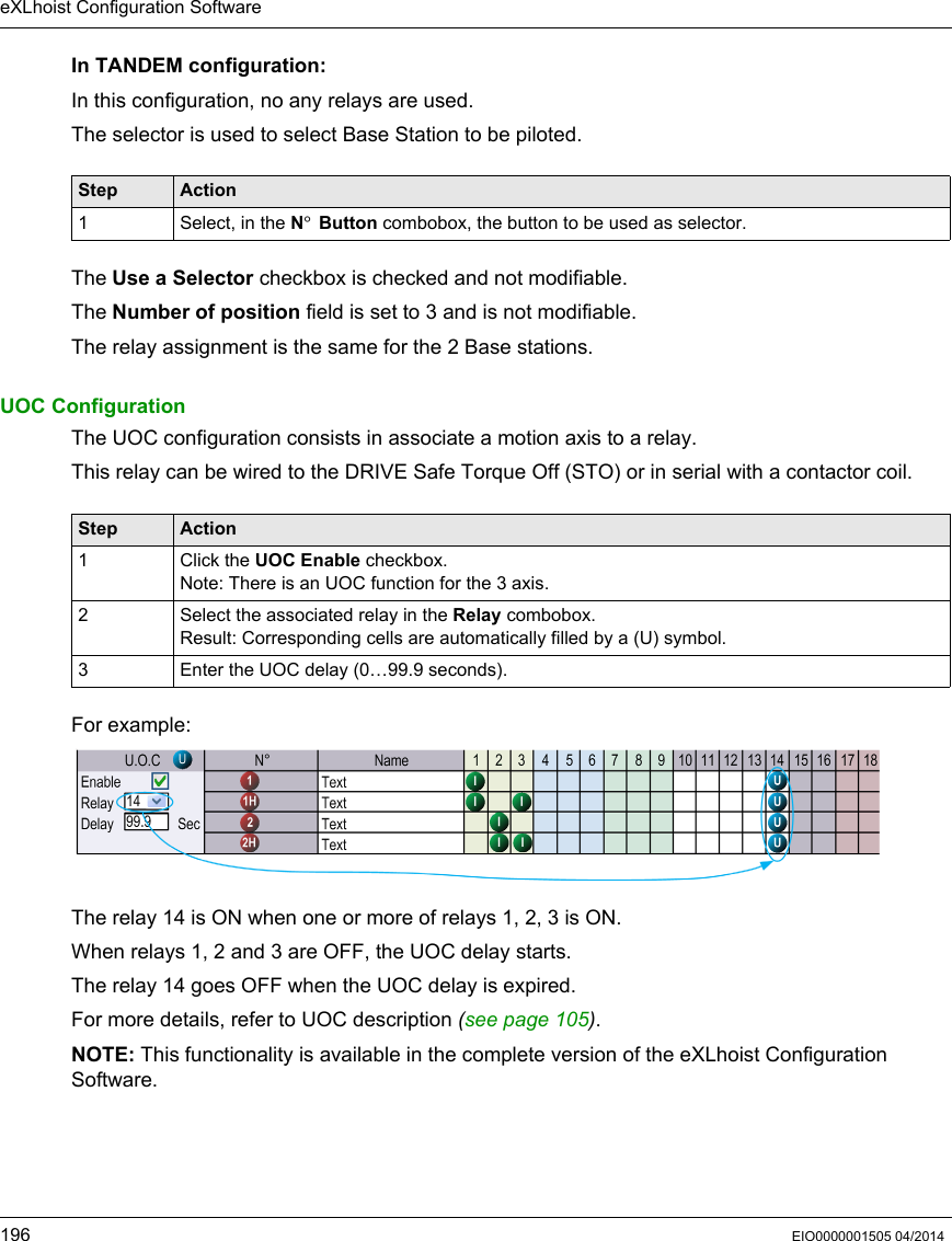 eXLhoist Configuration Software196 EIO0000001505 04/2014In TANDEM configuration:In this configuration, no any relays are used.The selector is used to select Base Station to be piloted. The Use a Selector checkbox is checked and not modifiable.The Number of position field is set to 3 and is not modifiable.The relay assignment is the same for the 2 Base stations.UOC ConfigurationThe UOC configuration consists in associate a motion axis to a relay.This relay can be wired to the DRIVE Safe Torque Off (STO) or in serial with a contactor coil.For example: The relay 14 is ON when one or more of relays 1, 2, 3 is ON.When relays 1, 2 and 3 are OFF, the UOC delay starts.The relay 14 goes OFF when the UOC delay is expired.For more details, refer to UOC description (seepage105).NOTE: This functionality is available in the complete version of the eXLhoist Configuration Software.Step Action1 Select, in the N° Button combobox, the button to be used as selector.Step Action1 Click the UOC Enable checkbox.Note: There is an UOC function for the 3 axis.2 Select the associated relay in the Relay combobox.Result: Corresponding cells are automatically filled by a (U) symbol.3 Enter the UOC delay (0…99.9 seconds).