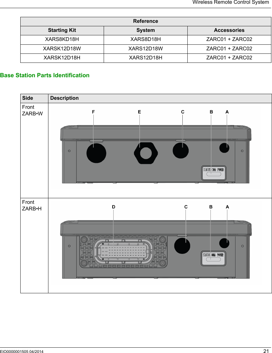 Wireless Remote Control SystemEIO0000001505 04/2014 21Base Station Parts Identification XARS8KD18H XARS8D18H ZARC01 + ZARC02XARSK12D18W XARS12D18W ZARC01 + ZARC02XARSK12D18H XARS12D18H ZARC01 + ZARC02ReferenceStarting Kit System AccessoriesSide DescriptionFrontZARB•WFrontZARB•H