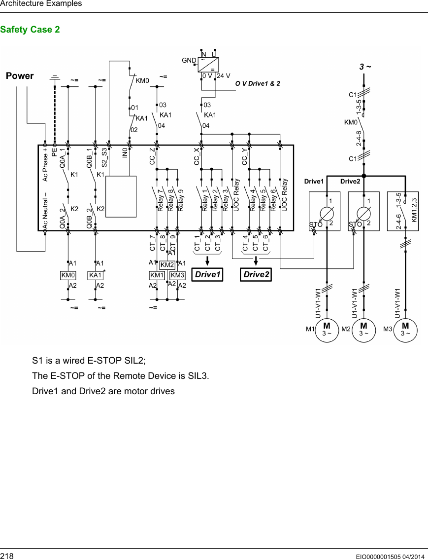 Architecture Examples218 EIO0000001505 04/2014Safety Case 2S1 is a wired E-STOP SIL2;The E-STOP of the Remote Device is SIL3.Drive1 and Drive2 are motor drives 