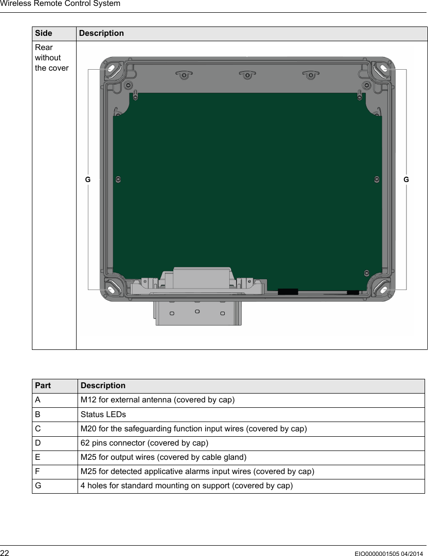 Wireless Remote Control System22 EIO0000001505 04/2014 Rear without the coverPart DescriptionA M12 for external antenna (covered by cap)B Status LEDsC M20 for the safeguarding function input wires (covered by cap)D 62 pins connector (covered by cap)E M25 for output wires (covered by cable gland)F M25 for detected applicative alarms input wires (covered by cap)G 4 holes for standard mounting on support (covered by cap)Side Description