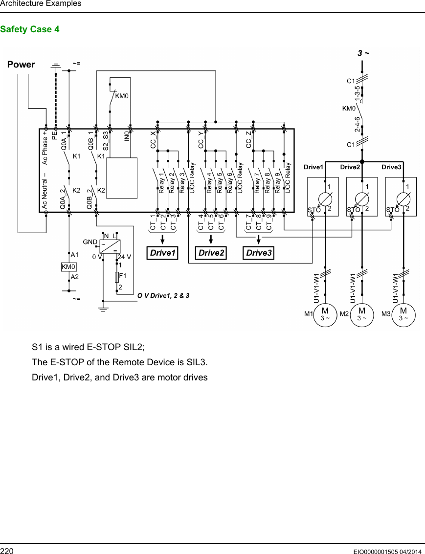 Architecture Examples220 EIO0000001505 04/2014Safety Case 4S1 is a wired E-STOP SIL2;The E-STOP of the Remote Device is SIL3.Drive1, Drive2, and Drive3 are motor drives 