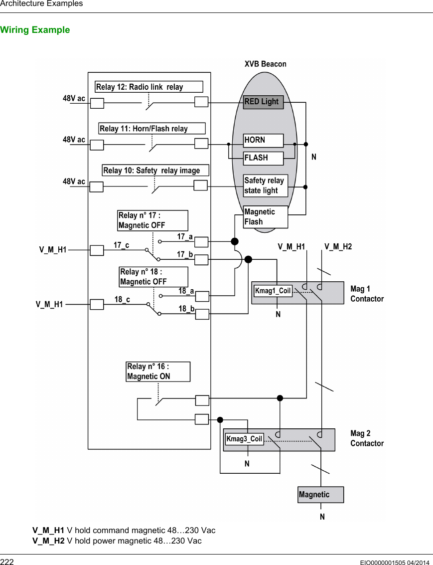 Architecture Examples222 EIO0000001505 04/2014Wiring Example V_M_H1 V hold command magnetic 48…230 VacV_M_H2 V hold power magnetic 48…230 Vac