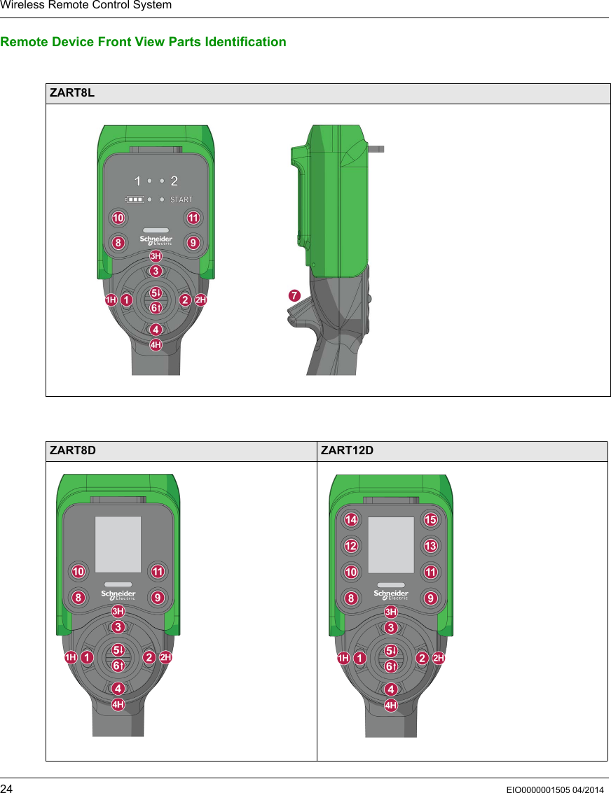 Wireless Remote Control System24 EIO0000001505 04/2014Remote Device Front View Parts Identification  ZART8LZART8D ZART12D