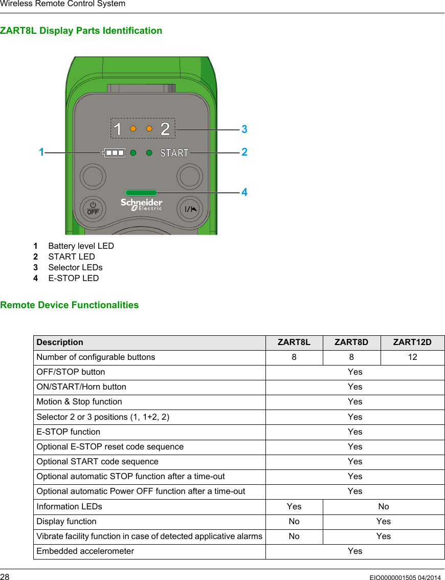 Wireless Remote Control System28 EIO0000001505 04/2014ZART8L Display Parts Identification1  Battery level LED2  START LED3  Selector LEDs4  E-STOP LEDRemote Device Functionalities Description ZART8L ZART8D ZART12DNumber of configurable buttons 8 8 12OFF/STOP button YesON/START/Horn button YesMotion &amp; Stop function YesSelector 2 or 3 positions (1, 1+2, 2) YesE-STOP function YesOptional E-STOP reset code sequence YesOptional START code sequence YesOptional automatic STOP function after a time-out YesOptional automatic Power OFF function after a time-out YesInformation LEDs Yes NoDisplay function No YesVibrate facility function in case of detected applicative alarms No YesEmbedded accelerometer Yes