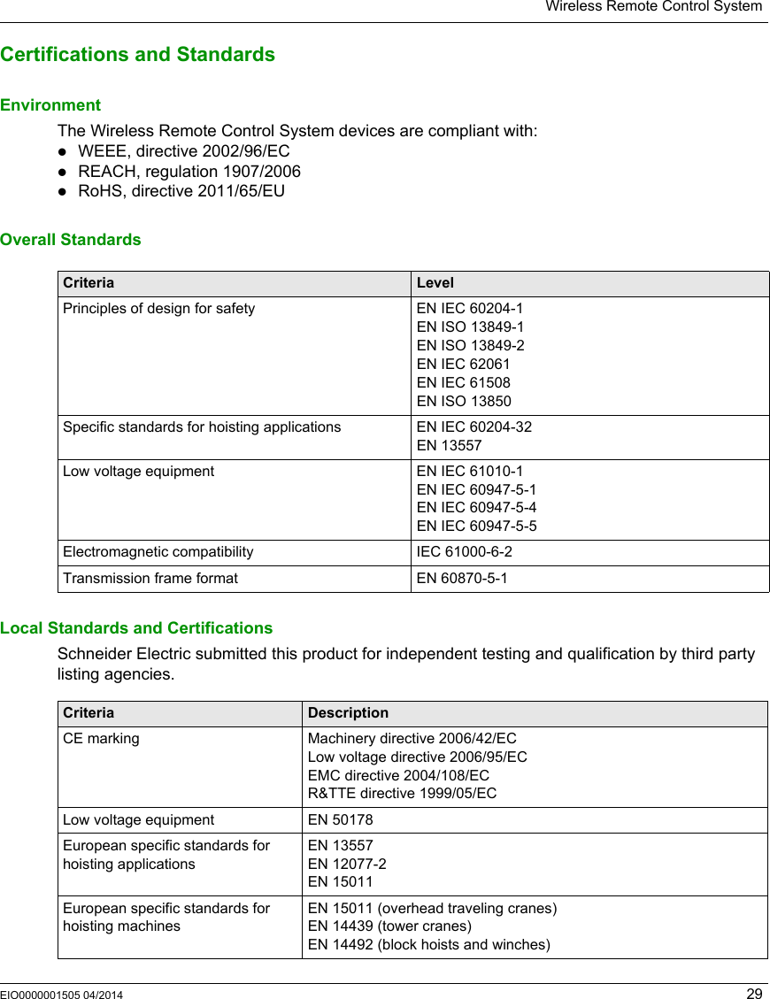 Wireless Remote Control SystemEIO0000001505 04/2014 29Certifications and StandardsEnvironmentThe Wireless Remote Control System devices are compliant with:WEEE, directive 2002/96/ECREACH, regulation 1907/2006RoHS, directive 2011/65/EUOverall StandardsLocal Standards and CertificationsSchneider Electric submitted this product for independent testing and qualification by third party listing agencies.Criteria LevelPrinciples of design for safety EN IEC 60204-1EN ISO 13849-1EN ISO 13849-2EN IEC 62061EN IEC 61508EN ISO 13850Specific standards for hoisting applications EN IEC 60204-32EN 13557Low voltage equipment  EN IEC 61010-1EN IEC 60947-5-1EN IEC 60947-5-4EN IEC 60947-5-5Electromagnetic compatibility IEC 61000-6-2Transmission frame format EN 60870-5-1Criteria DescriptionCE marking Machinery directive 2006/42/ECLow voltage directive 2006/95/ECEMC directive 2004/108/ECR&amp;TTE directive 1999/05/EC Low voltage equipment EN 50178European specific standards for hoisting applicationsEN 13557EN 12077-2EN 15011European specific standards for hoisting machinesEN 15011 (overhead traveling cranes)EN 14439 (tower cranes)EN 14492 (block hoists and winches)