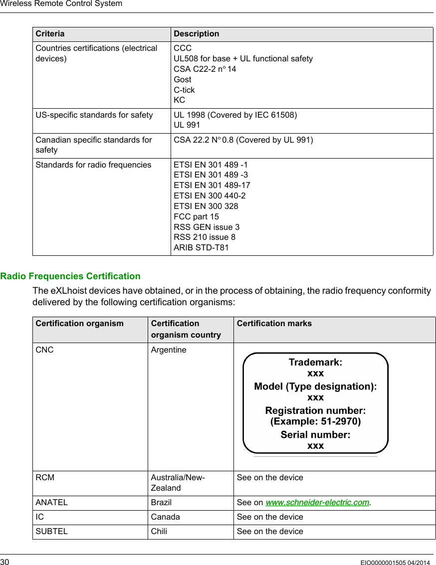 Wireless Remote Control System30 EIO0000001505 04/2014Radio Frequencies CertificationThe eXLhoist devices have obtained, or in the process of obtaining, the radio frequency conformity delivered by the following certification organisms: Countries certifications (electrical devices)CCCUL508 for base + UL functional safetyCSA C22-2 n°14GostC-tickKCUS-specific standards for safety UL 1998 (Covered by IEC 61508)UL 991Canadian specific standards for safetyCSA 22.2 N°0.8 (Covered by UL 991)Standards for radio frequencies ETSI EN 301 489 -1 ETSI EN 301 489 -3ETSI EN 301 489-17 ETSI EN 300 440-2ETSI EN 300 328 FCC part 15RSS GEN issue 3RSS 210 issue 8ARIB STD-T81Criteria DescriptionCertification organism Certification organism countryCertification marksCNC ArgentineRCM Australia/New-ZealandSee on the deviceANATEL Brazil See on www.schneider-electric.com.IC Canada See on the deviceSUBTEL Chili See on the device
