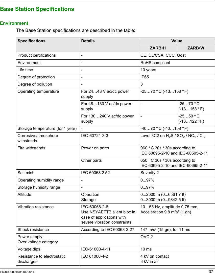 EIO0000001505 04/2014 37Base Station SpecificationsEnvironmentThe Base Station specifications are described in the table:Specifications Details ValueZARB•H ZARB•WProduct certifications  - CE, UL/CSA, CCC, GostEnvironment - RoHS compliantLife time - 10 yearsDegree of protection  - IP65Degree of pollution - 3Operating temperature For 24…48 V ac/dc power supply-25…70 °C (-13…158 °F)For 48…130 V ac/dc power supply- -25…70 °C (-13…158 °F)For 130…240 V ac/dc power supply- -25…50 °C (-13…122 °F)Storage temperature (for 1 year) - -40…70 °C (-40…158 °F)Corrosive atmosphere withstandsIEC-60721-3-3 Level 3C2 on H2S / SO2 / NO2 / Cl2Fire withstands Power on parts 960 °C 30s / 30s according to IEC 60695-2-10 and IEC-60695-2-11Other parts 650 °C 30s / 30s according to IEC 60695-2-10 and IEC-60695-2-11Salt mist IEC 60068.2.52 Severity 2Operating humidity range - 0...97%Storage humidity range - 0...97%Altitude Operation Storage0...2000 m (0...6561.7 ft)0...3000 m (0...9842.5 ft)Vibration resistance  IEC-60068-2-6Use NSYAEFTB silent bloc in case of applications with severe vibration constraints10…55 Hz, amplitude 0.75 mm,Acceleration 9.8 m/s² (1 gn)Shock resistance According to IEC 60068-2-27 147 m/s² (15 gn), for 11 msPower supply Over voltage category-OVC2Voltage dips IEC-61000-4-11 10 msResistance to electrostatic dischargesIEC 61000-4-2 4 kV on contact8kV in air