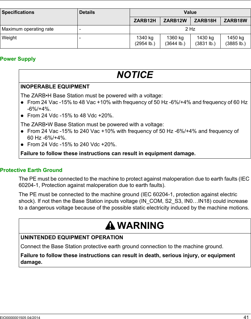 EIO0000001505 04/2014 41Power SupplyProtective Earth GroundThe PE must be connected to the machine to protect against maloperation due to earth faults (IEC 60204-1, Protection against maloperation due to earth faults).The PE must be connected to the machine ground (IEC 60204-1, protection against electric shock). If not then the Base Station inputs voltage (IN_COM, S2_S3, IN0…IN18) could increase to a dangerous voltage because of the possible static electricity induced by the machine motions. Maximum operating rate - 2 HzWeight - 1340 kg(2954 lb.)1360 kg(3644 lb.)1430 kg(3831 lb.)1450 kg(3885 lb.)Specifications Details ValueZARB12H ZARB12W ZARB18H ZARB18WNOTICEINOPERABLE EQUIPMENTThe ZARB•H Base Station must be powered with a voltage:From 24 Vac -15% to 48 Vac +10% with frequency of 50 Hz -6%/+4% and frequency of 60 Hz -6%/+4%.From 24 Vdc -15% to 48 Vdc +20%.The ZARB•W Base Station must be powered with a voltage:From 24 Vac -15% to 240 Vac +10% with frequency of 50 Hz -6%/+4% and frequency of 60 Hz -6%/+4%.From 24 Vdc -15% to 240 Vdc +20%.Failure to follow these instructions can result in equipment damage.WARNINGUNINTENDED EQUIPMENT OPERATIONConnect the Base Station protective earth ground connection to the machine ground.Failure to follow these instructions can result in death, serious injury, or equipment damage.