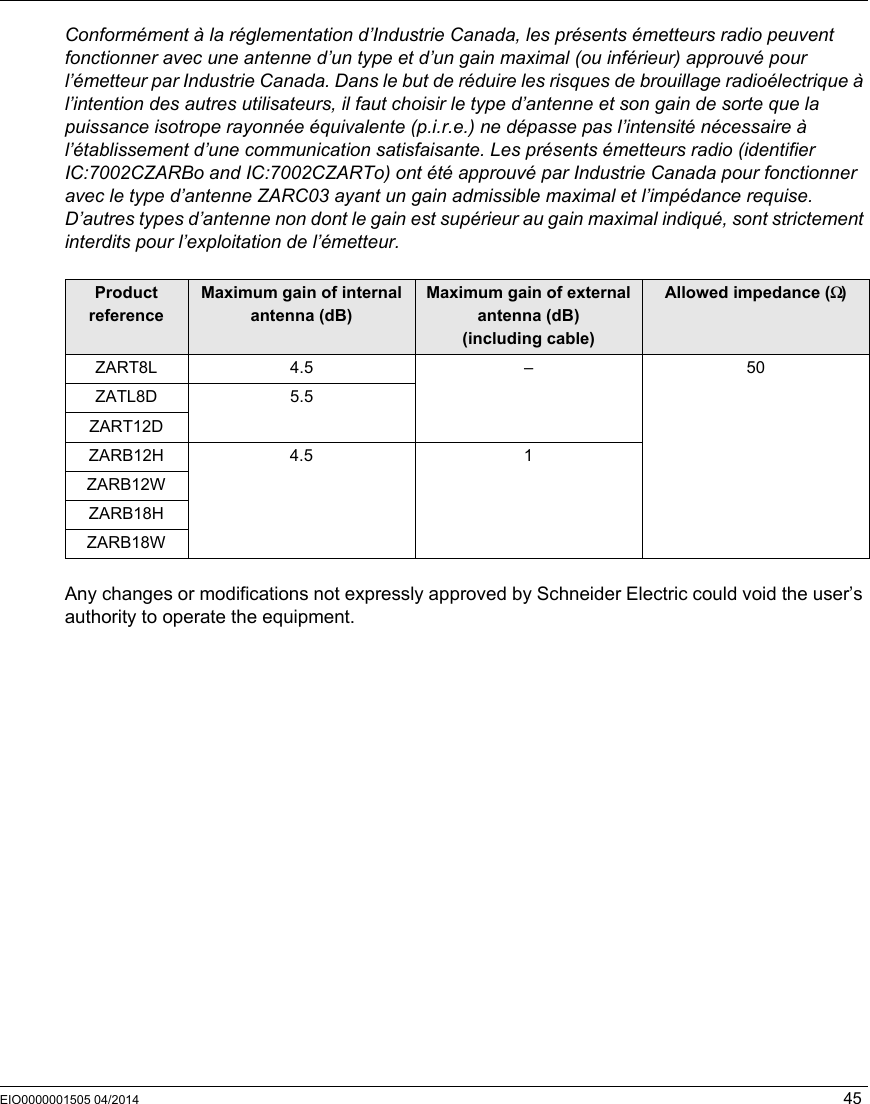 EIO0000001505 04/2014 45Conformément à la réglementation d’Industrie Canada, les présents émetteurs radio peuvent fonctionner avec une antenne d’un type et d’un gain maximal (ou inférieur) approuvé pour l’émetteur par Industrie Canada. Dans le but de réduire les risques de brouillage radioélectrique à l’intention des autres utilisateurs, il faut choisir le type d’antenne et son gain de sorte que la puissance isotrope rayonnée équivalente (p.i.r.e.) ne dépasse pas l’intensité nécessaire à l’établissement d’une communication satisfaisante. Les présents émetteurs radio (identifier IC:7002CZARBo and IC:7002CZARTo) ont été approuvé par Industrie Canada pour fonctionner avec le type d’antenne ZARC03 ayant un gain admissible maximal et l’impédance requise. D’autres types d’antenne non dont le gain est supérieur au gain maximal indiqué, sont strictement interdits pour l’exploitation de l’émetteur.Any changes or modifications not expressly approved by Schneider Electric could void the user’s authority to operate the equipment.Product referenceMaximum gain of internal antenna (dB)Maximum gain of external antenna (dB)(including cable)Allowed impedance (Ω)ZART8L 4.5 – 50ZATL8D 5.5ZART12DZARB12H 4.5 1ZARB12WZARB18HZARB18W