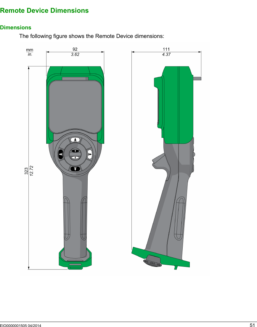 EIO0000001505 04/2014 51Remote Device DimensionsDimensionsThe following figure shows the Remote Device dimensions: