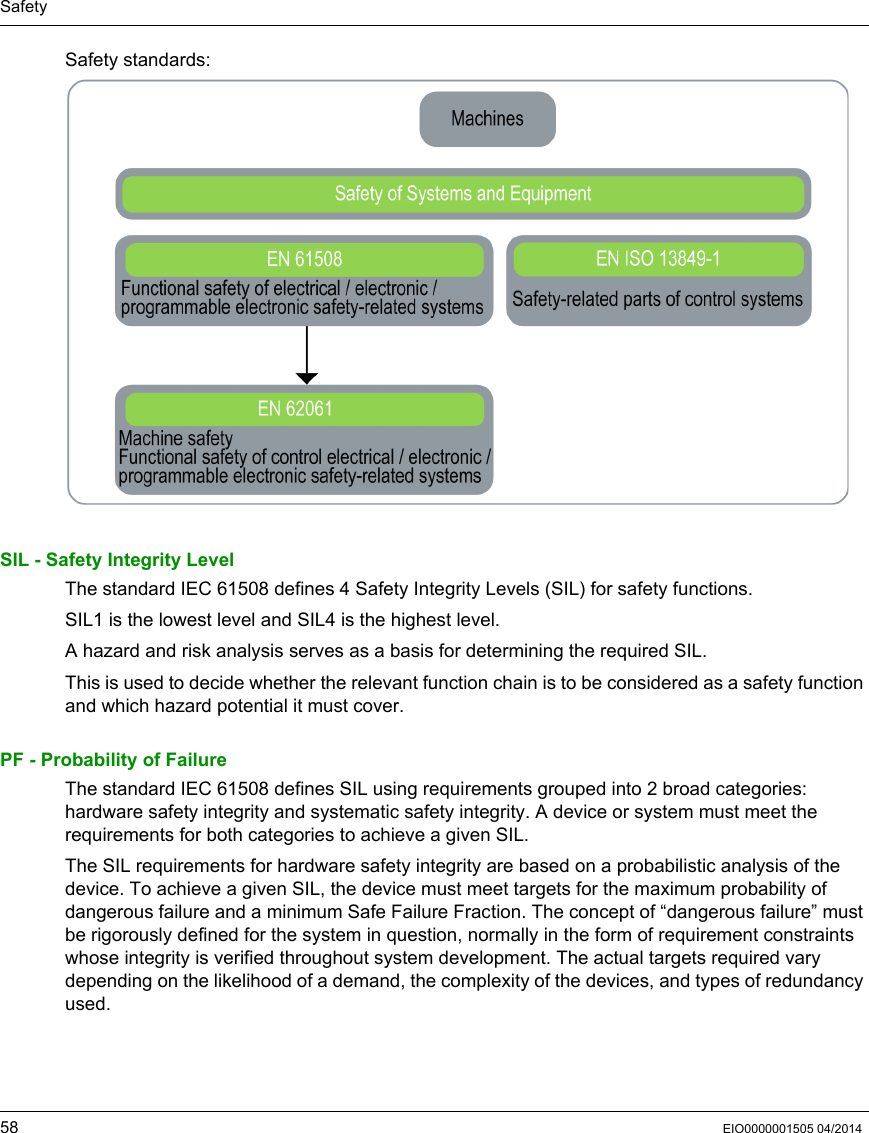 Safety58 EIO0000001505 04/2014Safety standards:SIL - Safety Integrity LevelThe standard IEC 61508 defines 4 Safety Integrity Levels (SIL) for safety functions.SIL1 is the lowest level and SIL4 is the highest level.A hazard and risk analysis serves as a basis for determining the required SIL.This is used to decide whether the relevant function chain is to be considered as a safety function and which hazard potential it must cover.PF - Probability of FailureThe standard IEC 61508 defines SIL using requirements grouped into 2 broad categories: hardware safety integrity and systematic safety integrity. A device or system must meet the requirements for both categories to achieve a given SIL.The SIL requirements for hardware safety integrity are based on a probabilistic analysis of the device. To achieve a given SIL, the device must meet targets for the maximum probability of dangerous failure and a minimum Safe Failure Fraction. The concept of “dangerous failure” must be rigorously defined for the system in question, normally in the form of requirement constraints whose integrity is verified throughout system development. The actual targets required vary depending on the likelihood of a demand, the complexity of the devices, and types of redundancy used.