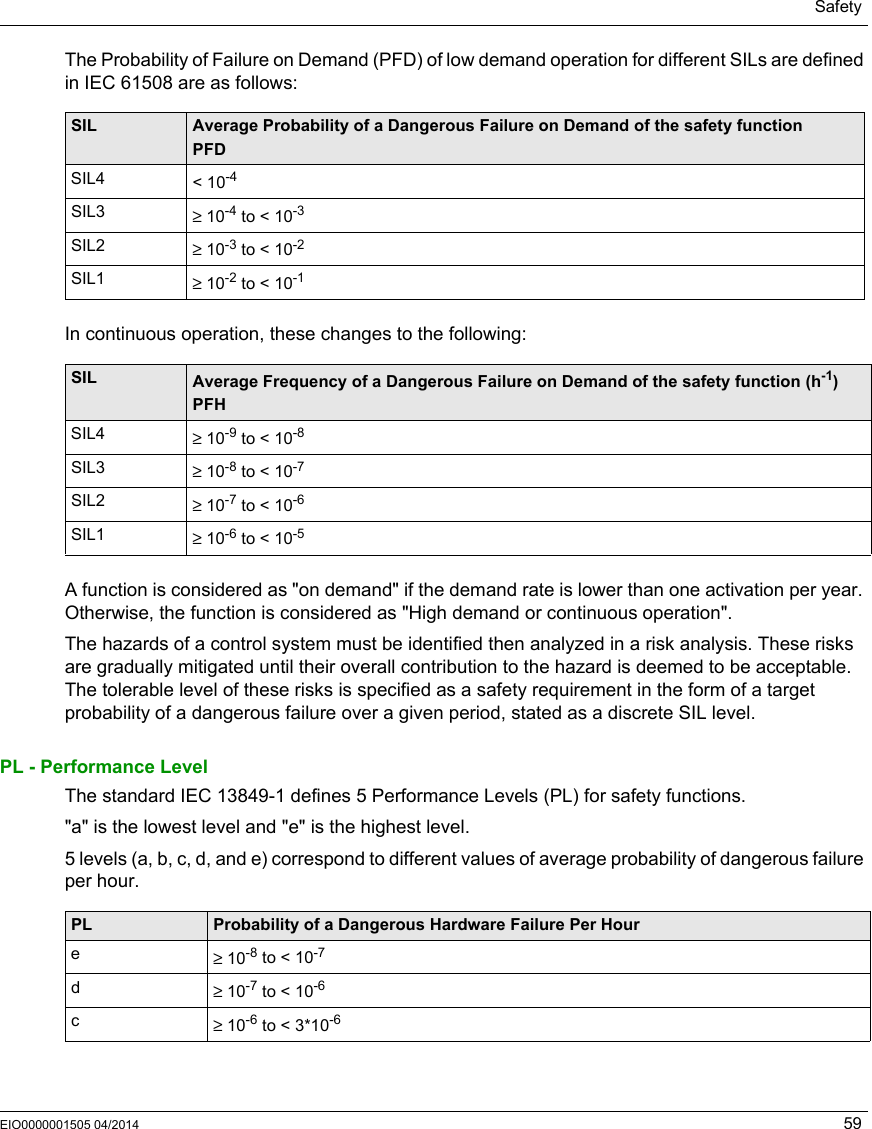 SafetyEIO0000001505 04/2014 59The Probability of Failure on Demand (PFD) of low demand operation for different SILs are defined in IEC 61508 are as follows:In continuous operation, these changes to the following:A function is considered as &quot;on demand&quot; if the demand rate is lower than one activation per year. Otherwise, the function is considered as &quot;High demand or continuous operation&quot;.The hazards of a control system must be identified then analyzed in a risk analysis. These risks are gradually mitigated until their overall contribution to the hazard is deemed to be acceptable. The tolerable level of these risks is specified as a safety requirement in the form of a target probability of a dangerous failure over a given period, stated as a discrete SIL level.PL - Performance LevelThe standard IEC 13849-1 defines 5 Performance Levels (PL) for safety functions.&quot;a&quot; is the lowest level and &quot;e&quot; is the highest level.5 levels (a, b, c, d, and e) correspond to different values of average probability of dangerous failure per hour.SIL Average Probability of a Dangerous Failure on Demand of the safety functionPFDSIL4 &lt; 10-4SIL3 ≥ 10-4 to &lt; 10-3SIL2 ≥ 10-3 to &lt; 10-2SIL1 ≥ 10-2 to &lt; 10-1SIL Average Frequency of a Dangerous Failure on Demand of the safety function (h-1)PFHSIL4 ≥ 10-9 to &lt; 10-8SIL3 ≥ 10-8 to &lt; 10-7SIL2 ≥ 10-7 to &lt; 10-6SIL1 ≥ 10-6 to &lt; 10-5PL Probability of a Dangerous Hardware Failure Per Houre≥ 10-8 to &lt; 10-7d≥ 10-7 to &lt; 10-6c≥ 10-6 to &lt; 3*10-6