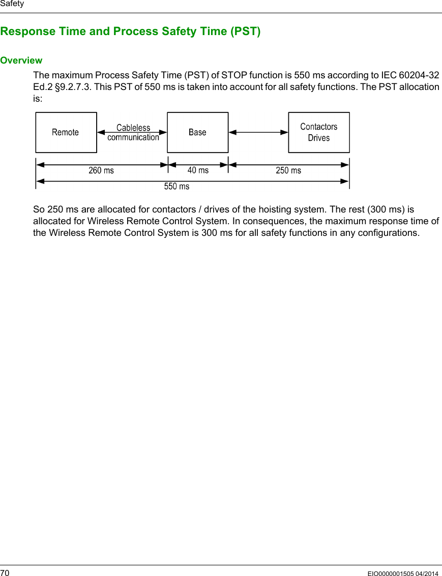 Safety70 EIO0000001505 04/2014Response Time and Process Safety Time (PST)OverviewThe maximum Process Safety Time (PST) of STOP function is 550 ms according to IEC 60204-32 Ed.2 §9.2.7.3. This PST of 550 ms is taken into account for all safety functions. The PST allocation is:So 250 ms are allocated for contactors / drives of the hoisting system. The rest (300 ms) is allocated for Wireless Remote Control System. In consequences, the maximum response time of the Wireless Remote Control System is 300 ms for all safety functions in any configurations.