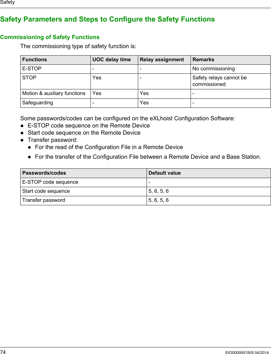 Safety74 EIO0000001505 04/2014Safety Parameters and Steps to Configure the Safety FunctionsCommissioning of Safety Functions The commissioning type of safety function is:Some passwords/codes can be configured on the eXLhoist Configuration Software:E-STOP code sequence on the Remote DeviceStart code sequence on the Remote DeviceTransfer password:For the read of the Configuration File in a Remote DeviceFor the transfer of the Configuration File between a Remote Device and a Base Station.Functions UOC delay time Relay assignment RemarksE-STOP - - No commissioningSTOP Yes - Safety relays cannot be commissionedMotion &amp; auxiliary functions Yes Yes -Safeguarding - Yes -Passwords/codes Default valueE-STOP code sequence -Start code sequence 5, 6, 5, 6Transfer password 5, 6, 5, 6