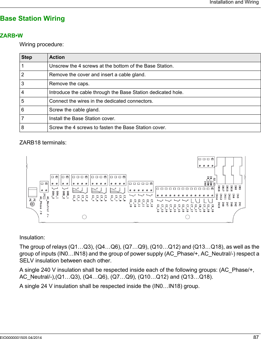 Installation and WiringEIO0000001505 04/2014 87Base Station WiringZARB•WWiring procedure: ZARB18 terminals:Insulation: The group of relays (Q1…Q3), (Q4…Q6), (Q7…Q9), (Q10…Q12) and (Q13…Q18), as well as the group of inputs (IN0…IN18) and the group of power supply (AC_Phase/+, AC_Neutral/-) respect a SELV insulation between each other.A single 240 V insulation shall be respected inside each of the following groups: (AC_Phase/+, AC_Neutral/-),(Q1…Q3), (Q4…Q6), (Q7…Q9), (Q10…Q12) and (Q13…Q18).A single 24 V insulation shall be respected inside the (IN0…IN18) group.Step Action1 Unscrew the 4 screws at the bottom of the Base Station.2 Remove the cover and insert a cable gland.3 Remove the caps.4 Introduce the cable through the Base Station dedicated hole.5 Connect the wires in the dedicated connectors.6 Screw the cable gland.7 Install the Base Station cover.8 Screw the 4 screws to fasten the Base Station cover.
