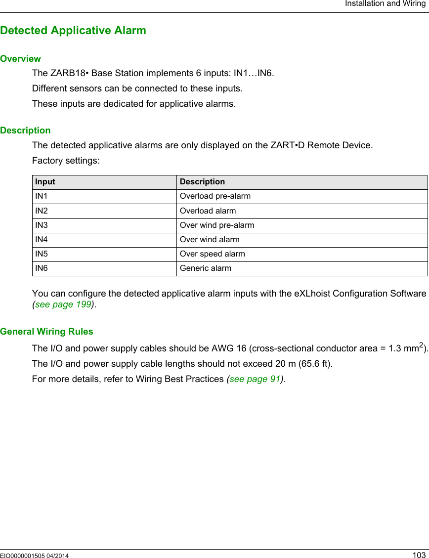 Installation and WiringEIO0000001505 04/2014 103Detected Applicative AlarmOverviewThe ZARB18• Base Station implements 6 inputs: IN1…IN6.Different sensors can be connected to these inputs.These inputs are dedicated for applicative alarms.DescriptionThe detected applicative alarms are only displayed on the ZART•D Remote Device.Factory settings:You can configure the detected applicative alarm inputs with the eXLhoist Configuration Software (seepage199).General Wiring RulesThe I/O and power supply cables should be AWG 16 (cross-sectional conductor area = 1.3 mm2).The I/O and power supply cable lengths should not exceed 20 m (65.6 ft).For more details, refer to Wiring Best Practices (see page 91).Input DescriptionIN1 Overload pre-alarmIN2 Overload alarmIN3 Over wind pre-alarmIN4 Over wind alarmIN5 Over speed alarmIN6 Generic alarm
