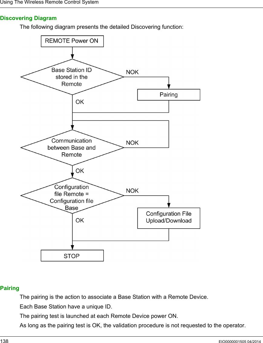 Using The Wireless Remote Control System138 EIO0000001505 04/2014Discovering DiagramThe following diagram presents the detailed Discovering function:PairingThe pairing is the action to associate a Base Station with a Remote Device.Each Base Station have a unique ID.The pairing test is launched at each Remote Device power ON.As long as the pairing test is OK, the validation procedure is not requested to the operator.