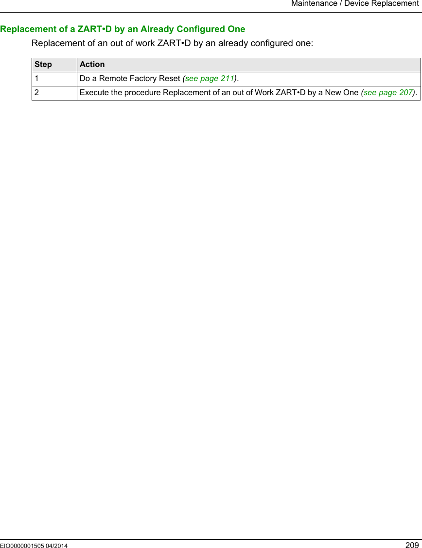 Maintenance / Device ReplacementEIO0000001505 04/2014 209Replacement of a ZART•D by an Already Configured OneReplacement of an out of work ZART•D by an already configured one:Step Action1 Do a Remote Factory Reset (see page 211).2 Execute the procedure Replacement of an out of Work ZART•D by a New One (see page 207).