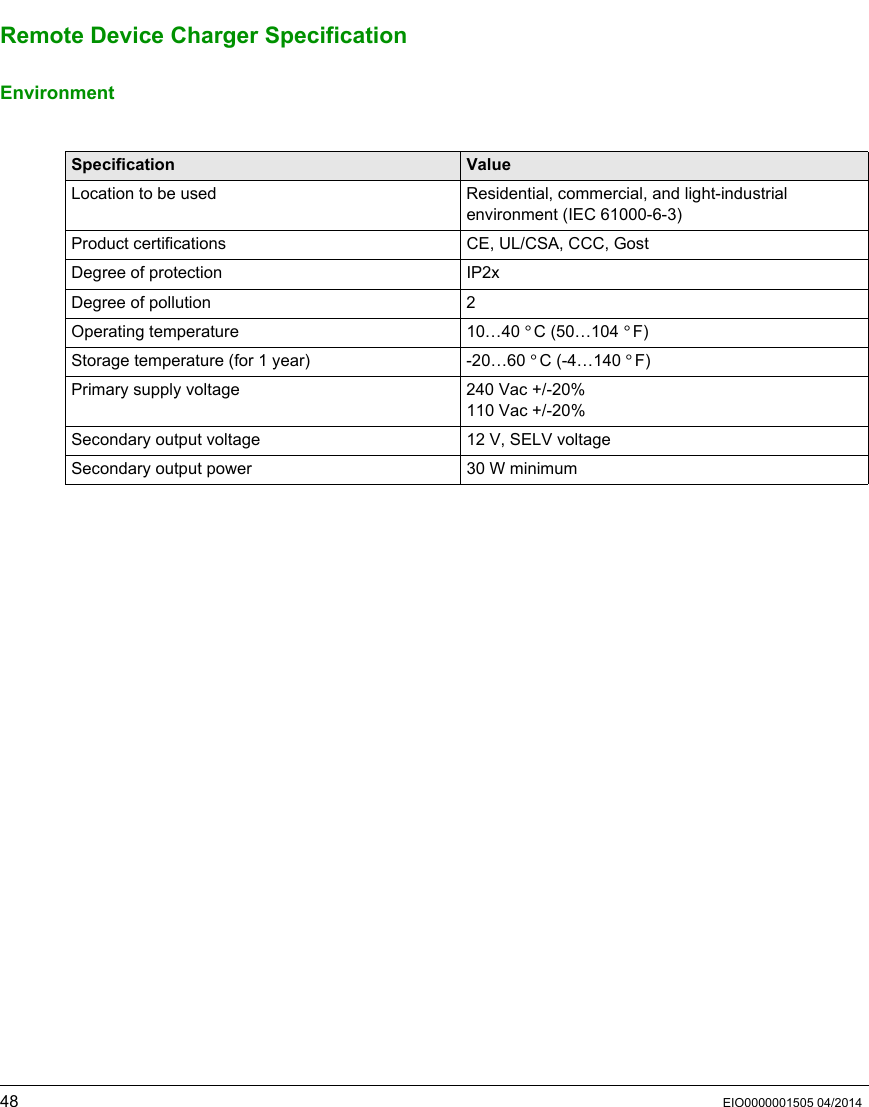 48 EIO0000001505 04/2014Remote Device Charger SpecificationEnvironment Specification ValueLocation to be used Residential, commercial, and light-industrial environment (IEC 61000-6-3)Product certifications CE, UL/CSA, CCC, GostDegree of protection IP2xDegree of pollution 2Operating temperature 10…40 °C (50…104 °F)Storage temperature (for 1 year) -20…60 °C (-4…140 °F)Primary supply voltage 240 Vac +/-20%110 Vac +/-20%Secondary output voltage 12 V, SELV voltageSecondary output power 30 W minimum