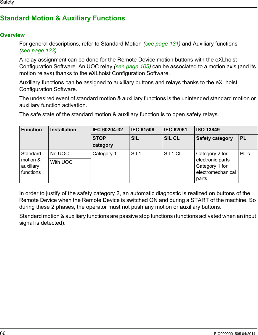 Safety66 EIO0000001505 04/2014Standard Motion &amp; Auxiliary FunctionsOverviewFor general descriptions, refer to Standard Motion (seepage131) and Auxiliary functions (seepage133).A relay assignment can be done for the Remote Device motion buttons with the eXLhoist Configuration Software. An UOC relay (see page 105) can be associated to a motion axis (and its motion relays) thanks to the eXLhoist Configuration Software.Auxiliary functions can be assigned to auxiliary buttons and relays thanks to the eXLhoist Configuration Software.The undesired event of standard motion &amp; auxiliary functions is the unintended standard motion or auxiliary function activation.The safe state of the standard motion &amp; auxiliary function is to open safety relays.In order to justify of the safety category 2, an automatic diagnostic is realized on buttons of the Remote Device when the Remote Device is switched ON and during a START of the machine. So during these 2 phases, the operator must not push any motion or auxiliary buttons.Standard motion &amp; auxiliary functions are passive stop functions (functions activated when an input signal is detected).Function Installation IEC 60204-32 IEC 61508 IEC 62061 ISO 13849STOP categorySIL SIL CL Safety category PLStandard motion &amp; auxiliary functionsNo UOC Category 1 SIL1 SIL1 CL Category 2 for electronic partsCategory 1 for electromechanical partsPL cWith UOC
