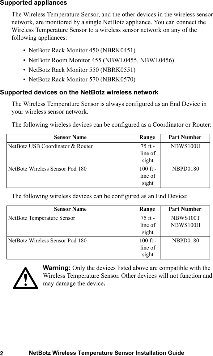 2NetBotz Wireless Temperature Sensor Installation GuideSupported appliancesThe Wireless Temperature Sensor, and the other devices in the wireless sensor network, are monitored by a single NetBotz appliance. You can connect the Wireless Temperature Sensor to a wireless sensor network on any of the following appliances: &bull;  NetBotz Rack Monitor 450 (NBRK0451)&bull;  NetBotz Room Monitor 455 (NBWL0455, NBWL0456)&bull;  NetBotz Rack Monitor 550 (NBRK0551)&bull;  NetBotz Rack Monitor 570 (NBRK0570)Supported devices on the NetBotz wireless networkThe Wireless Temperature Sensor is always configured as an End Device in your wireless sensor network. The following wireless devices can be configured as a Coordinator or Router:The following wireless devices can be configured as an End Device:Warning: Only the devices listed above are compatible with the Wireless Temperature Sensor. Other devices will not function and may damage the device.Sensor Name Range Part NumberNetBotz USB Coordinator &amp; Router 75 ft - line of sightNBWS100UNetBotz Wireless Sensor Pod 180 100 ft - line of sightNBPD0180Sensor Name Range Part NumberNetBotz Temperature Sensor 75 ft - line of sightNBWS100T   NBWS100H     NetBotz Wireless Sensor Pod 180 100 ft - line of sightNBPD0180