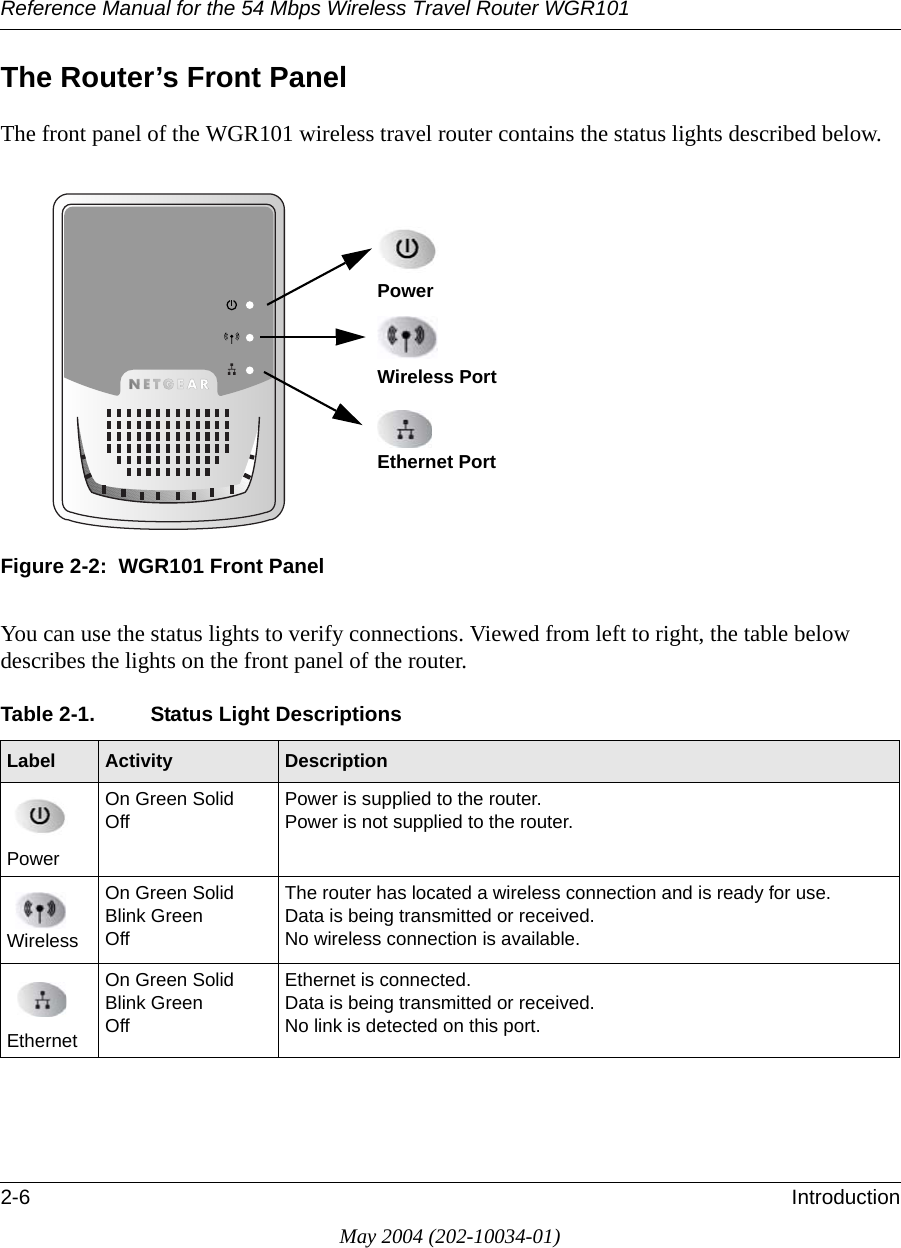 Reference Manual for the 54 Mbps Wireless Travel Router WGR1012-6 IntroductionMay 2004 (202-10034-01)The Router&rsquo;s Front PanelThe front panel of the WGR101 wireless travel router contains the status lights described below. Figure 2-2:  WGR101 Front PanelYou can use the status lights to verify connections. Viewed from left to right, the table below describes the lights on the front panel of the router. Table 2-1. Status Light DescriptionsLabel Activity DescriptionPowerOn Green SolidOff Power is supplied to the router.Power is not supplied to the router.WirelessOn Green SolidBlink GreenOffThe router has located a wireless connection and is ready for use.Data is being transmitted or received.No wireless connection is available.Ethernet On Green SolidBlink GreenOffEthernet is connected.Data is being transmitted or received.No link is detected on this port.Ethernet PortWireless PortPower