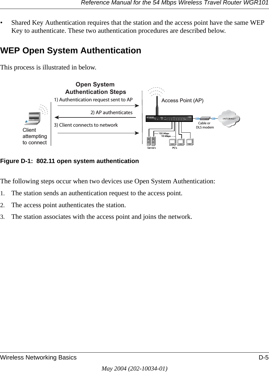 Reference Manual for the 54 Mbps Wireless Travel Router WGR101Wireless Networking Basics D-5May 2004 (202-10034-01)&bull; Shared Key Authentication requires that the station and the access point have the same WEP Key to authenticate. These two authentication procedures are described below.WEP Open System AuthenticationThis process is illustrated in below.Figure D-1:  802.11 open system authenticationThe following steps occur when two devices use Open System Authentication:1. The station sends an authentication request to the access point.2. The access point authenticates the station.3. The station associates with the access point and joins the network.INTERNET LOCALACT12345678LNKLNK/ACT100Cable/DSL ProSafeWirelessVPN Security FirewallMODEL FVM318PWR TESTWLANEnableAccess Point (AP)1) Authentication request sent to AP2) AP authenticates3) Client connects to networkOpen SystemAuthentication StepsCable orDLS modemClientattemptingto connect