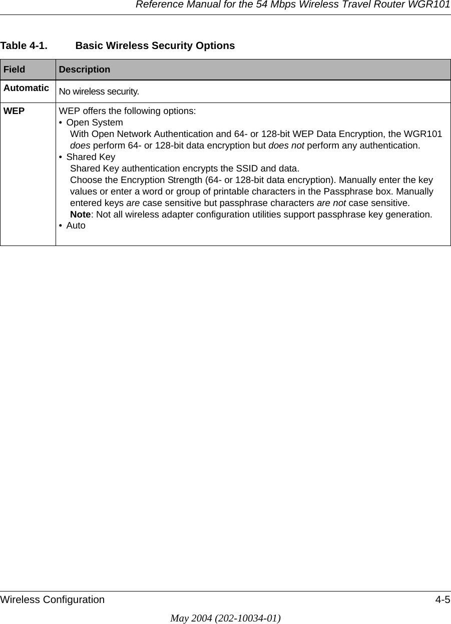 Reference Manual for the 54 Mbps Wireless Travel Router WGR101Wireless Configuration 4-5May 2004 (202-10034-01)Table 4-1. Basic Wireless Security OptionsField  DescriptionAutomatic No wireless security.WEP WEP offers the following options:&bull; Open SystemWith Open Network Authentication and 64- or 128-bit WEP Data Encryption, the WGR101 does perform 64- or 128-bit data encryption but does not perform any authentication. &bull; Shared KeyShared Key authentication encrypts the SSID and data.Choose the Encryption Strength (64- or 128-bit data encryption). Manually enter the key values or enter a word or group of printable characters in the Passphrase box. Manually entered keys are case sensitive but passphrase characters are not case sensitive. Note: Not all wireless adapter configuration utilities support passphrase key generation.&bull;Auto 