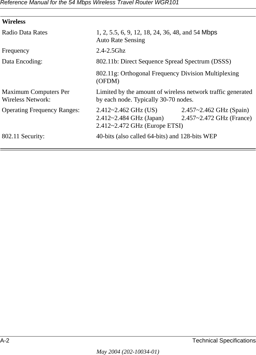 Reference Manual for the 54 Mbps Wireless Travel Router WGR101A-2 Technical SpecificationsMay 2004 (202-10034-01)WirelessRadio Data Rates 1, 2, 5.5, 6, 9, 12, 18, 24, 36, 48, and 54 Mbps  Auto Rate SensingFrequency 2.4-2.5GhzData Encoding: 802.11b: Direct Sequence Spread Spectrum (DSSS) 802.11g: Orthogonal Frequency Division Multiplexing (OFDM)Maximum Computers Per Wireless Network: Limited by the amount of wireless network traffic generated by each node. Typically 30-70 nodes.Operating Frequency Ranges: 2.412~2.462 GHz (US)  2.457~2.462 GHz (Spain)2.412~2.484 GHz (Japan) 2.457~2.472 GHz (France)2.412~2.472 GHz (Europe ETSI)802.11 Security: 40-bits (also called 64-bits) and 128-bits WEP  