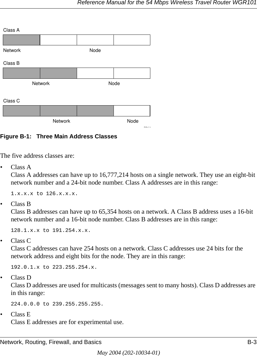 Reference Manual for the 54 Mbps Wireless Travel Router WGR101Network, Routing, Firewall, and Basics B-3May 2004 (202-10034-01)Figure B-1:   Three Main Address ClassesThe five address classes are:&bull; Class A Class A addresses can have up to 16,777,214 hosts on a single network. They use an eight-bit network number and a 24-bit node number. Class A addresses are in this range: 1.x.x.x to 126.x.x.x. &bull; Class B Class B addresses can have up to 65,354 hosts on a network. A Class B address uses a 16-bit network number and a 16-bit node number. Class B addresses are in this range: 128.1.x.x to 191.254.x.x. &bull; Class C Class C addresses can have 254 hosts on a network. Class C addresses use 24 bits for the network address and eight bits for the node. They are in this range:192.0.1.x to 223.255.254.x. &bull; Class D Class D addresses are used for multicasts (messages sent to many hosts). Class D addresses are in this range:224.0.0.0 to 239.255.255.255. &bull; Class E Class E addresses are for experimental use. 7261Class ANetwork NodeClass BClass CNetwork NodeNetwork Node