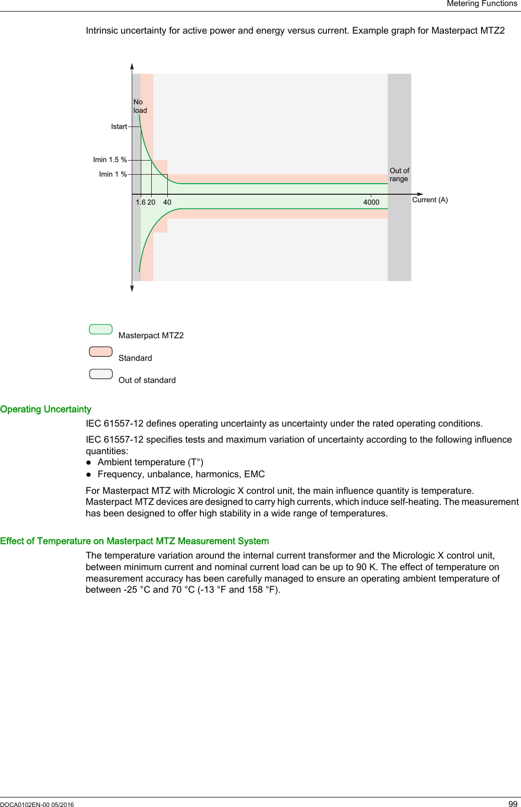 Metering FunctionsDOCA0102EN-00 05/2016 99Intrinsic uncertainty for active power and energy versus current. Example graph for Masterpact MTZ2Operating UncertaintyIEC 61557-12 defines operating uncertainty as uncertainty under the rated operating conditions.IEC 61557-12 specifies tests and maximum variation of uncertainty according to the following influence quantities:Ambient temperature (T°)Frequency, unbalance, harmonics, EMCFor Masterpact MTZ with Micrologic X control unit, the main influence quantity is temperature. Masterpact MTZ devices are designed to carry high currents, which induce self-heating. The measurement has been designed to offer high stability in a wide range of temperatures. Effect of Temperature on Masterpact MTZ Measurement SystemThe temperature variation around the internal current transformer and the Micrologic X control unit, between minimum current and nominal current load can be up to 90 K. The effect of temperature on measurement accuracy has been carefully managed to ensure an operating ambient temperature of between -25 °C and 70 °C (-13 °F and 158 °F). Masterpact MTZ2 Standard Out of standardIstartImin 1.5 %Imin 1 % Out ofrange Current (A) 40201.6 4000Noload