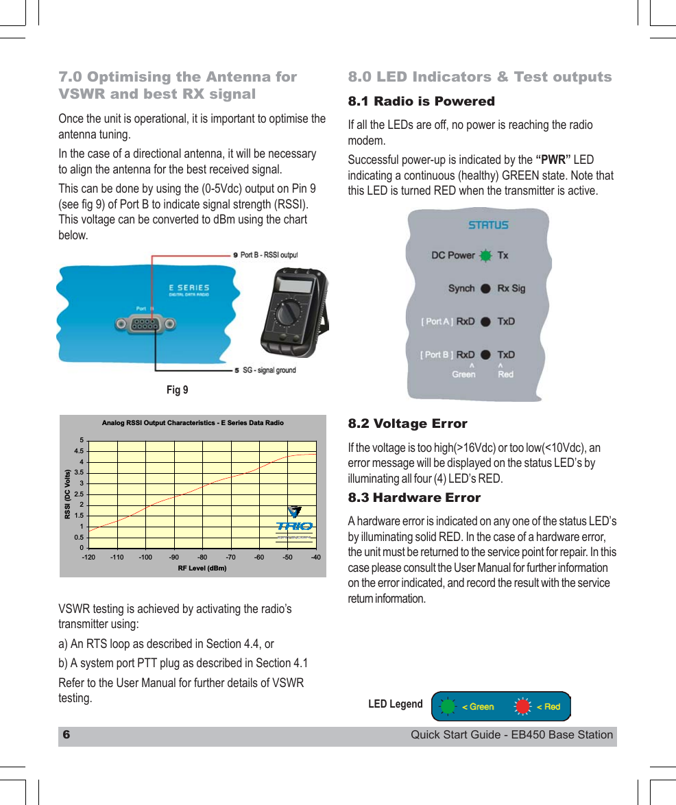 6Quick Start Guide - EB450 Base Station7.0 Optimising the Antenna forVSWR and best RX signalOnce the unit is operational, it is important to optimise theantenna tuning.In the case of a directional antenna, it will be necessaryto align the antenna for the best received signal.This can be done by using the (0-5Vdc) output on Pin 9(see fig 9) of Port B to indicate signal strength (RSSI).This voltage can be converted to dBm using the chartbelow.8.0 LED Indicators &amp; Test outputs8.1 Radio is PoweredIf all the LEDs are off, no power is reaching the radiomodem.Successful power-up is indicated by the “PWR” LEDindicating a continuous (healthy) GREEN state. Note thatthis LED is turned RED when the transmitter is active.8.2 Voltage ErrorIf the voltage is too high(&gt;16Vdc) or too low(&lt;10Vdc), anerror message will be displayed on the status LED’s byilluminating all four (4) LED’s RED.8.3 Hardware ErrorA hardware error is indicated on any one of the status LED’sby illuminating solid RED. In the case of a hardware error,the unit must be returned to the service point for repair. In thiscase please consult the User Manual for further informationon the error indicated, and record the result with the servicereturn information.Analog RSSI Output Characteristics - E Series Data Radio00.511.522.533.544.55-120 -110 -100 -90 -80 -70 -60 -50 -40RF Level (dBm)RSSI (DC Volts)Fig 9LED LegendVSWR testing is achieved by activating the radio’stransmitter using:a) An RTS loop as described in Section 4.4, orb) A system port PTT plug as described in Section 4.1Refer to the User Manual for further details of VSWRtesting.