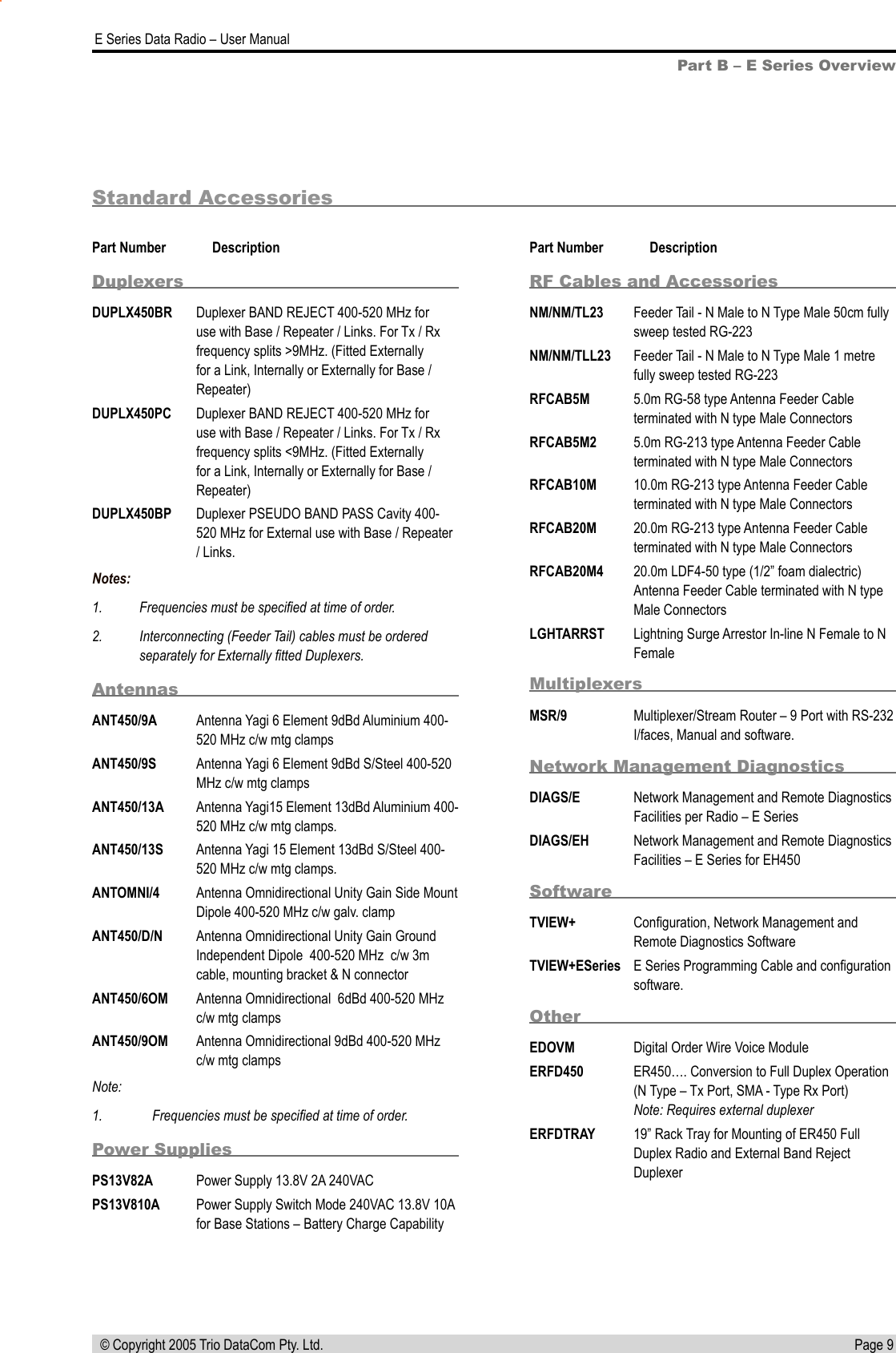 Page 9  E Series Data Radio – User Manual © Copyright 2005 Trio DataCom Pty. Ltd.Part B – E Series OverviewPart Number  DescriptionDuplexersDUPLX450BR  Duplexer BAND REJECT 400-520 MHz for use with Base / Repeater / Links. For Tx / Rx frequency splits &gt;9MHz. (Fitted Externally for a Link, Internally or Externally for Base / Repeater)DUPLX450PC  Duplexer BAND REJECT 400-520 MHz for use with Base / Repeater / Links. For Tx / Rx frequency splits &lt;9MHz. (Fitted Externally for a Link, Internally or Externally for Base / Repeater)DUPLX450BP  Duplexer PSEUDO BAND PASS Cavity 400-520 MHz for External use with Base / Repeater / Links.Notes:1.  Frequencies must be speciﬁed at time of order.2.  Interconnecting (Feeder Tail) cables must be ordered separately for Externally ﬁtted Duplexers.AntennasANT450/9A  Antenna Yagi 6 Element 9dBd Aluminium 400-520 MHz c/w mtg clampsANT450/9S  Antenna Yagi 6 Element 9dBd S/Steel 400-520 MHz c/w mtg clampsANT450/13A  Antenna Yagi15 Element 13dBd Aluminium 400-520 MHz c/w mtg clamps.ANT450/13S  Antenna Yagi 15 Element 13dBd S/Steel 400-520 MHz c/w mtg clamps.ANTOMNI/4  Antenna Omnidirectional Unity Gain Side Mount Dipole 400-520 MHz c/w galv. clampANT450/D/N  Antenna Omnidirectional Unity Gain Ground Independent Dipole  400-520 MHz  c/w 3m cable, mounting bracket &amp; N connectorANT450/6OM  Antenna Omnidirectional  6dBd 400-520 MHz c/w mtg clampsANT450/9OM  Antenna Omnidirectional 9dBd 400-520 MHz c/w mtg clampsNote:1.  Frequencies must be speciﬁed at time of order.Power SuppliesPS13V82A  Power Supply 13.8V 2A 240VACPS13V810A  Power Supply Switch Mode 240VAC 13.8V 10A for Base Stations – Battery Charge CapabilityPart Number  DescriptionRF Cables and AccessoriesNM/NM/TL23  Feeder Tail - N Male to N Type Male 50cm fully sweep tested RG-223NM/NM/TLL23  Feeder Tail - N Male to N Type Male 1 metre fully sweep tested RG-223RFCAB5M  5.0m RG-58 type Antenna Feeder Cable terminated with N type Male ConnectorsRFCAB5M2  5.0m RG-213 type Antenna Feeder Cable terminated with N type Male ConnectorsRFCAB10M  10.0m RG-213 type Antenna Feeder Cable terminated with N type Male ConnectorsRFCAB20M  20.0m RG-213 type Antenna Feeder Cable terminated with N type Male ConnectorsRFCAB20M4  20.0m LDF4-50 type (1/2” foam dialectric) Antenna Feeder Cable terminated with N type Male ConnectorsLGHTARRST  Lightning Surge Arrestor In-line N Female to N FemaleMultiplexersMSR/9  Multiplexer/Stream Router – 9 Port with RS-232 I/faces, Manual and software.Network Management DiagnosticsDIAGS/E  Network Management and Remote Diagnostics Facilities per Radio – E Series  DIAGS/EH  Network Management and Remote Diagnostics Facilities – E Series for EH450SoftwareTVIEW+  Conﬁguration, Network Management and Remote Diagnostics SoftwareTVIEW+ESeries  E Series Programming Cable and conﬁguration software.OtherEDOVM  Digital Order Wire Voice ModuleERFD450  ER450…. Conversion to Full Duplex Operation (N Type – Tx Port, SMA - Type Rx Port)  Note: Requires external duplexer ERFDTRAY  19” Rack Tray for Mounting of ER450 Full Duplex Radio and External Band Reject DuplexerStandard Accessories