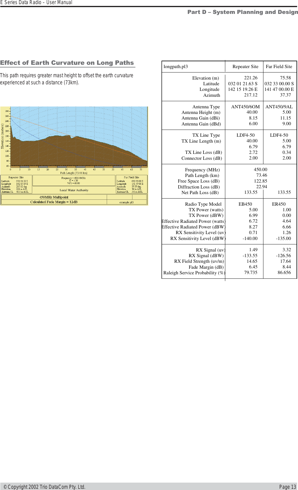 Page 13E Series Data Radio – User Manual © Copyright 2002 Trio DataCom Pty. Ltd.Part D  System Planning and DesignEffect of Earth Curvature on Long PathsThis path requires greater mast height to offset the earth curvatureexperienced at such a distance (73km). longpath.pl3 Repeater Site Far Field Site Elevation (m) 221.26 75.58 Latitude 032 01 21.63 S 032 33 00.00 S Longitude 142 15 19.26 E 141 47 00.00 E Azimuth 217.12 37.37 Antenna Type ANT450/6OM ANT450/9AL Antenna Height (m) 40.00 5.00 Antenna Gain (dBi) 8.15 11.15 Antenna Gain (dBd) 6.00 9.00 TX Line Type LDF4-50 LDF4-50 TX Line Length (m) 40.00 5.00 6.79 6.79 TX Line Loss (dB) 2.72 0.34 Connector Loss (dB) 2.00 2.00 Frequency (MHz) 450.00 Path Length (km) 73.46 Free Space Loss (dB) 122.85 Diffraction Loss (dB) 22.94 Net Path Loss (dB) 133.55 133.55 Radio Type Model EB450 ER450 TX Power (watts) 5.00 1.00 TX Power (dBW) 6.99 0.00 Effective Radiated Power (watts) 6.72 4.64 Effective Radiated Power (dBW) 8.27 6.66 RX Sensitivity Level (uv) 0.71 1.26 RX Sensitivity Level (dBW) -140.00 -135.00 RX Signal (uv) 1.49 3.32 RX Signal (dBW) -133.55 -126.56 RX Field Strength (uv/m) 14.65 17.64 Fade Margin (dB) 6.45 8.44 Raleigh Service Probability (%) 79.735 86.656 