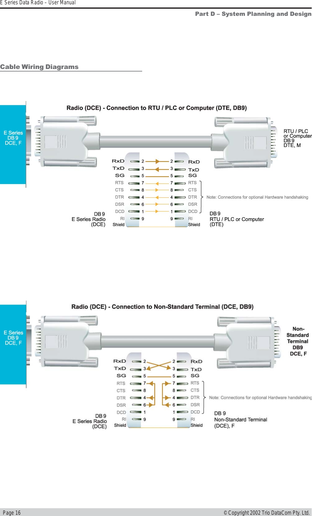   Page 16E Series Data Radio – User Manual© Copyright 2002 Trio DataCom Pty. Ltd.Part D  System Planning and DesignCable Wiring Diagrams