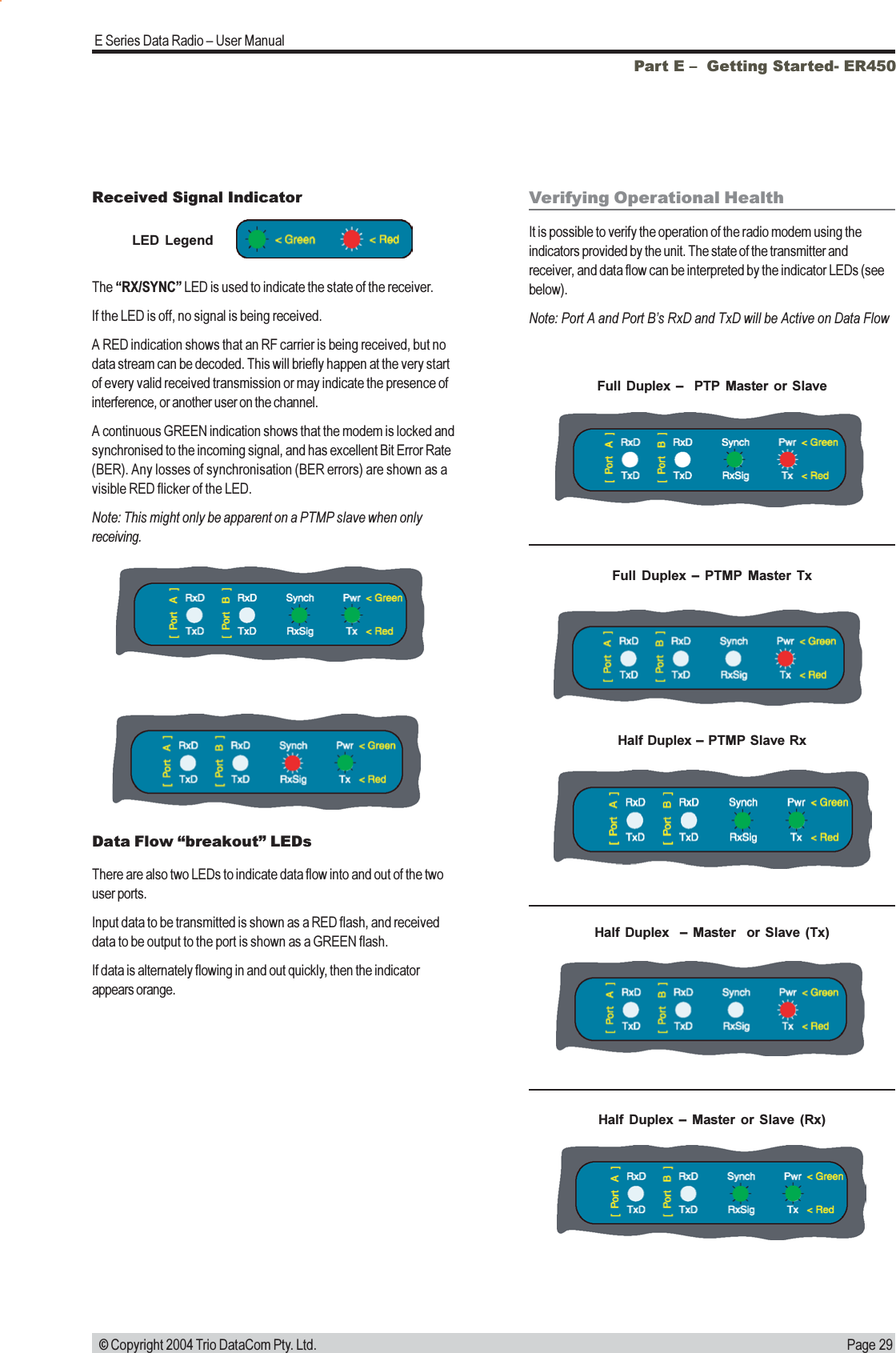 Page 29E Series Data Radio  User Manual © Copyright 2004 Trio DataCom Pty. Ltd.Part E   Getting Started- ER450Received Signal IndicatorThe RX/SYNC LED is used to indicate the state of the receiver.If the LED is off, no signal is being received.A RED indication shows that an RF carrier is being received, but nodata stream can be decoded. This will briefly happen at the very startof every valid received transmission or may indicate the presence ofinterference, or another user on the channel.A continuous GREEN indication shows that the modem is locked andsynchronised to the incoming signal, and has excellent Bit Error Rate(BER). Any losses of synchronisation (BER errors) are shown as avisible RED flicker of the LED.Note: This might only be apparent on a PTMP slave when onlyreceiving.Verifying Operational HealthIt is possible to verify the operation of the radio modem using theindicators provided by the unit. The state of the transmitter andreceiver, and data flow can be interpreted by the indicator LEDs (seebelow).Note: Port A and Port Bs RxD and TxD will be Active on Data FlowData Flow breakout LEDsThere are also two LEDs to indicate data flow into and out of the twouser ports.Input data to be transmitted is shown as a RED flash, and receiveddata to be output to the port is shown as a GREEN flash.If data is alternately flowing in and out quickly, then the indicatorappears orange.Full  Duplex    PTMP  Master  TxHalf  Duplex      Master   or  Slave  (Tx)Half Duplex  PTMP Slave RxHalf  Duplex    Master  or  Slave  (Rx)Full  Duplex      PTP  Master  or  SlaveLED  Legend