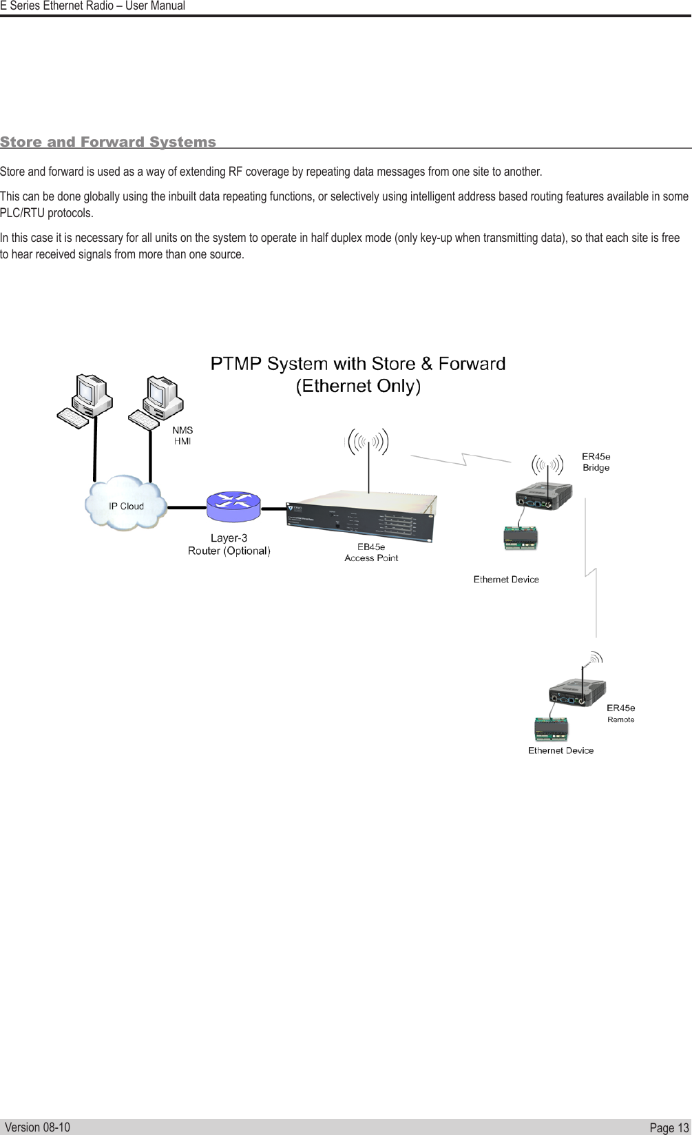 Page  13  E Series Ethernet Radio – User ManualVersion 08-10Store and Forward SystemsStore and forward is used as a way of extending RF coverage by repeating data messages from one site to another.This can be done globally using the inbuilt data repeating functions, or selectively using intelligent address based routing features available in some PLC/RTU protocols.In this case it is necessary for all units on the system to operate in half duplex mode (only key-up when transmitting data), so that each site is free to hear received signals from more than one source.